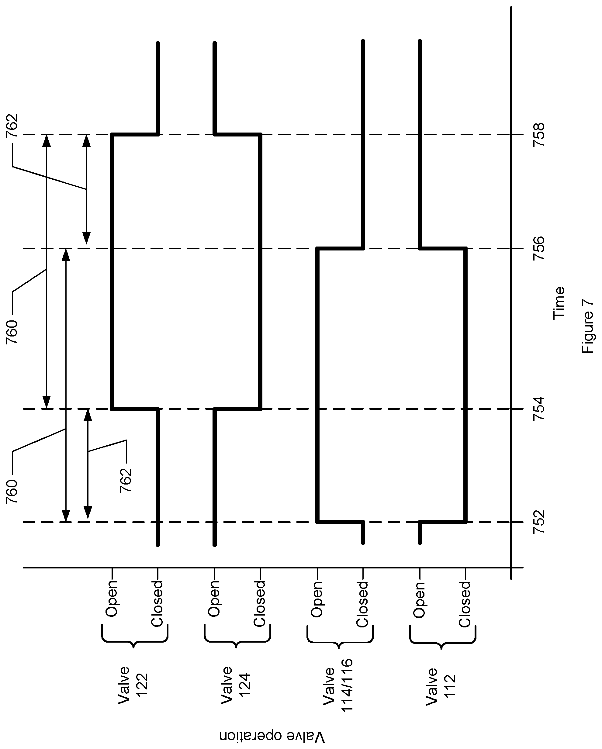 Patent US12448687 Figure 7 – Dynamic precursor dosing for atomic layer deposition