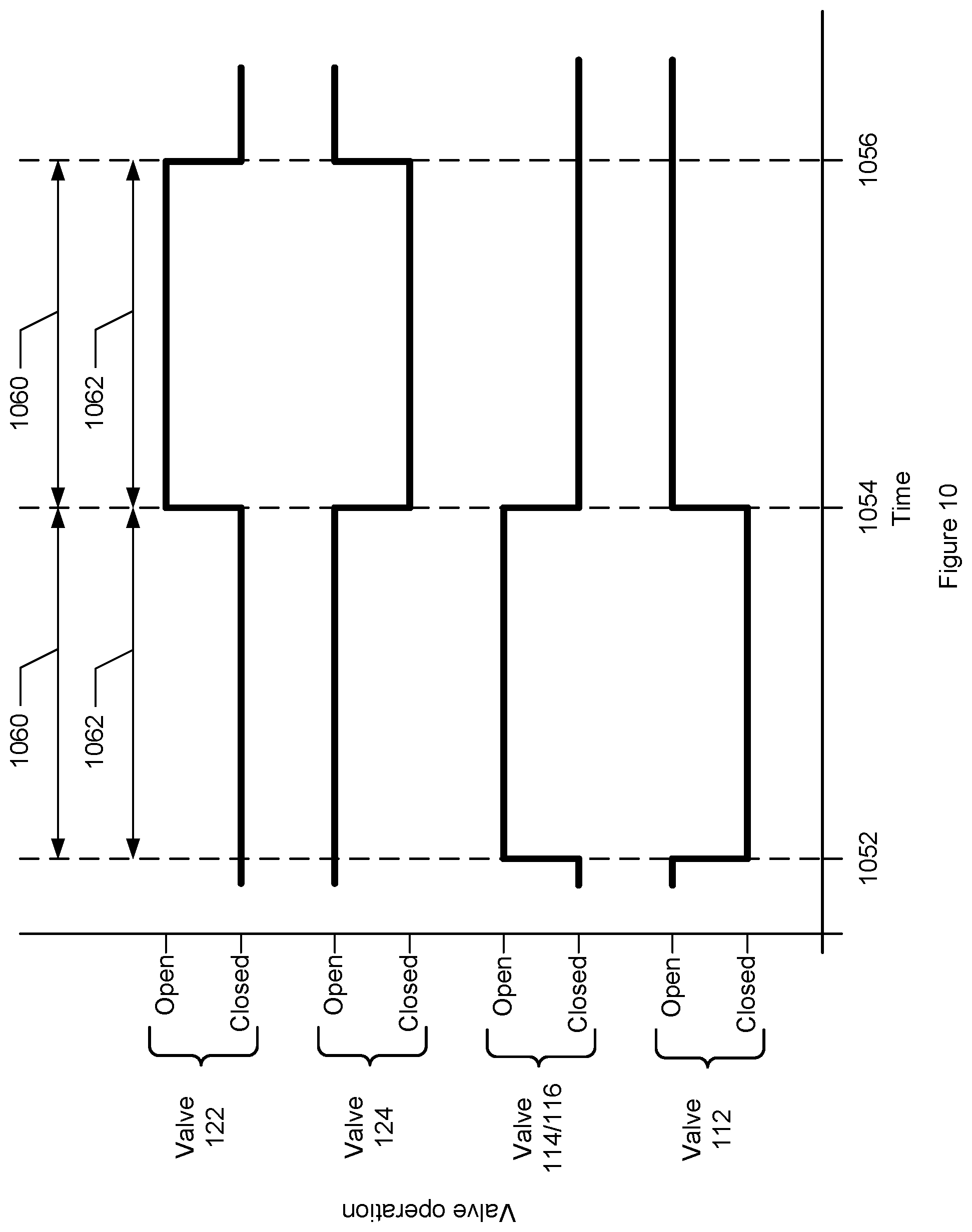 Patent US12448687 Figure 10 – Dynamic precursor dosing for atomic layer deposition