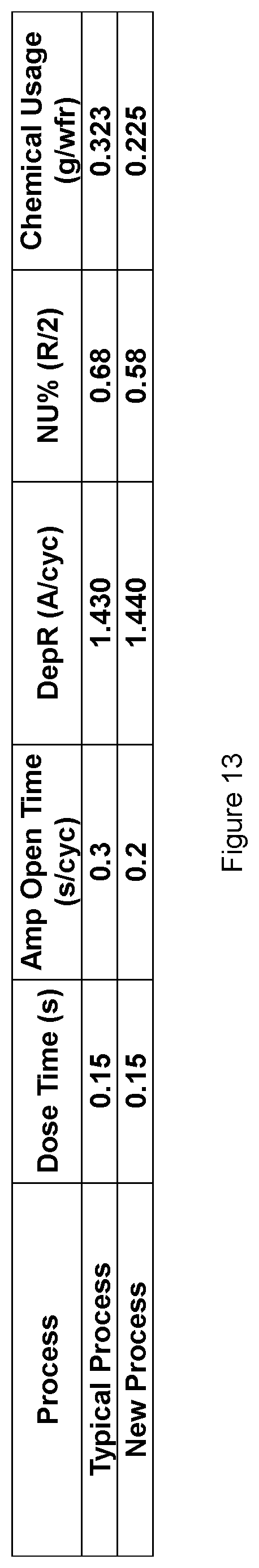 Patent US12448687 Figure 13 – Dynamic precursor dosing for atomic layer deposition