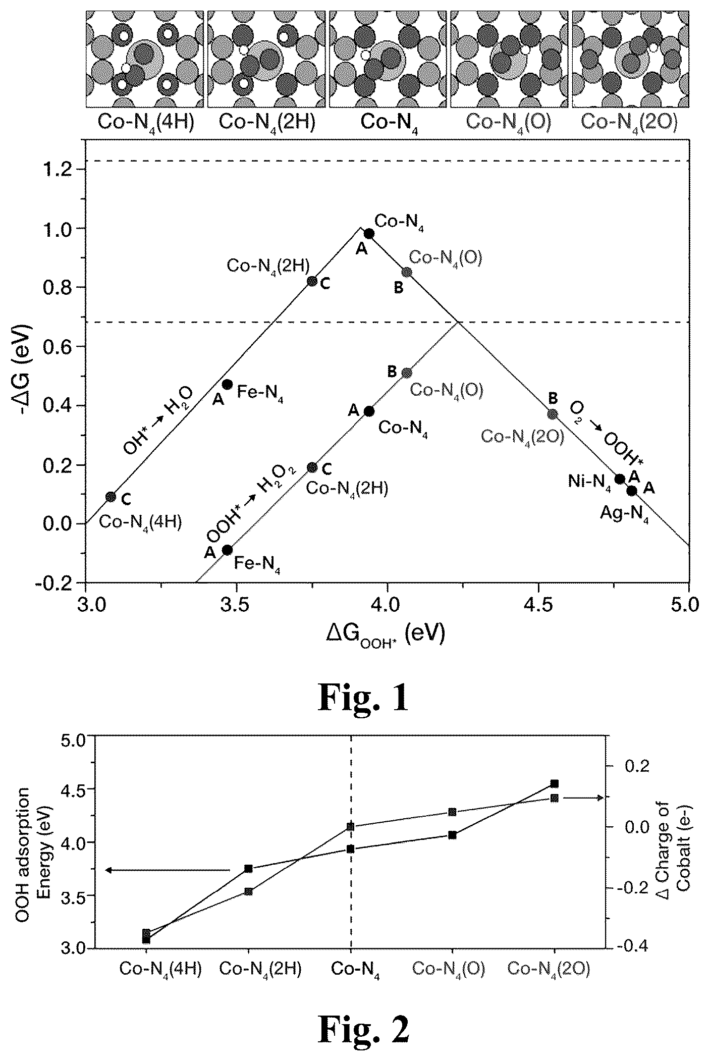 Patent US12448691 Figure 1 – Catalyst for producing hydrogen peroxide, and preparation method therefor