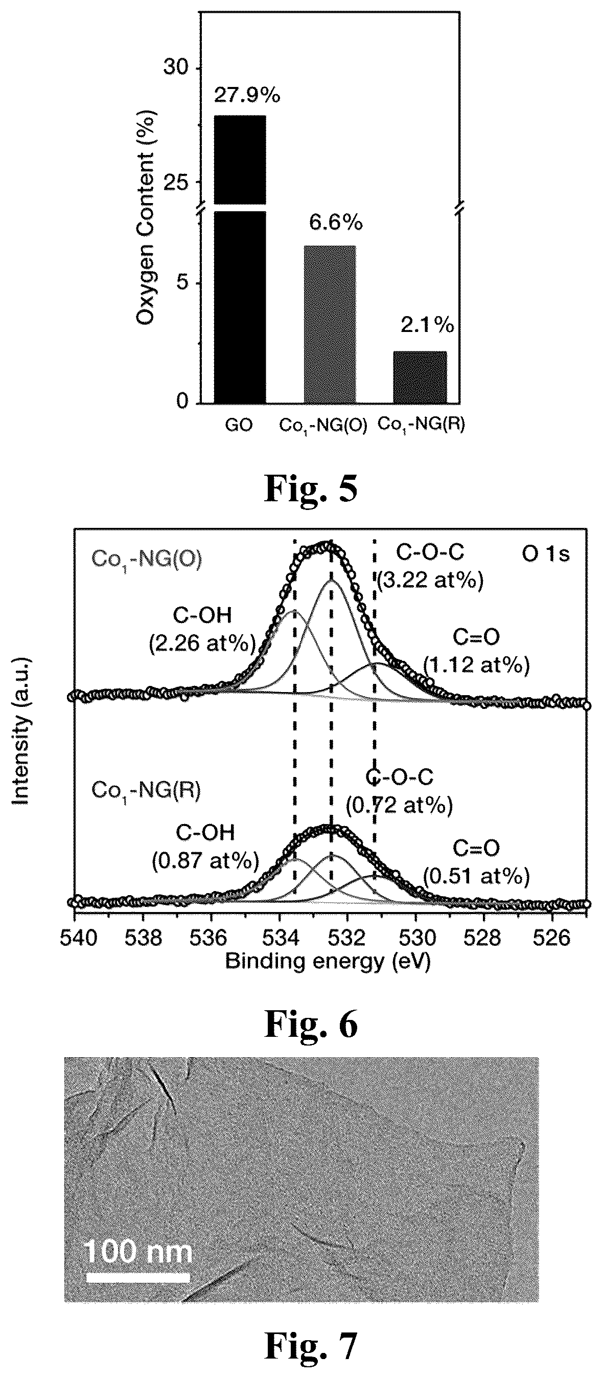 Patent US12448691 Figure 3 – Catalyst for producing hydrogen peroxide, and preparation method therefor