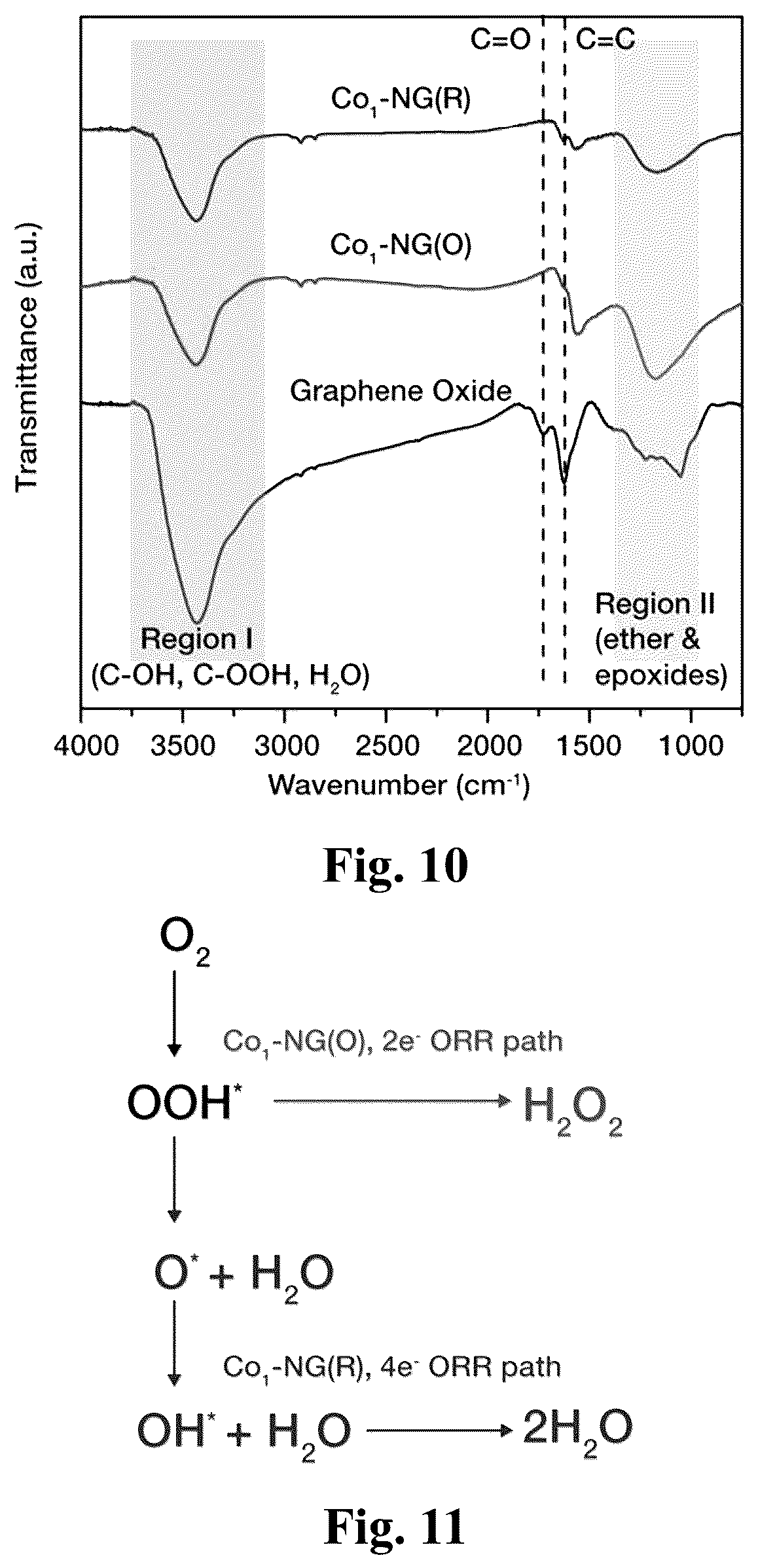 Patent US12448691 Figure 5 – Catalyst for producing hydrogen peroxide, and preparation method therefor