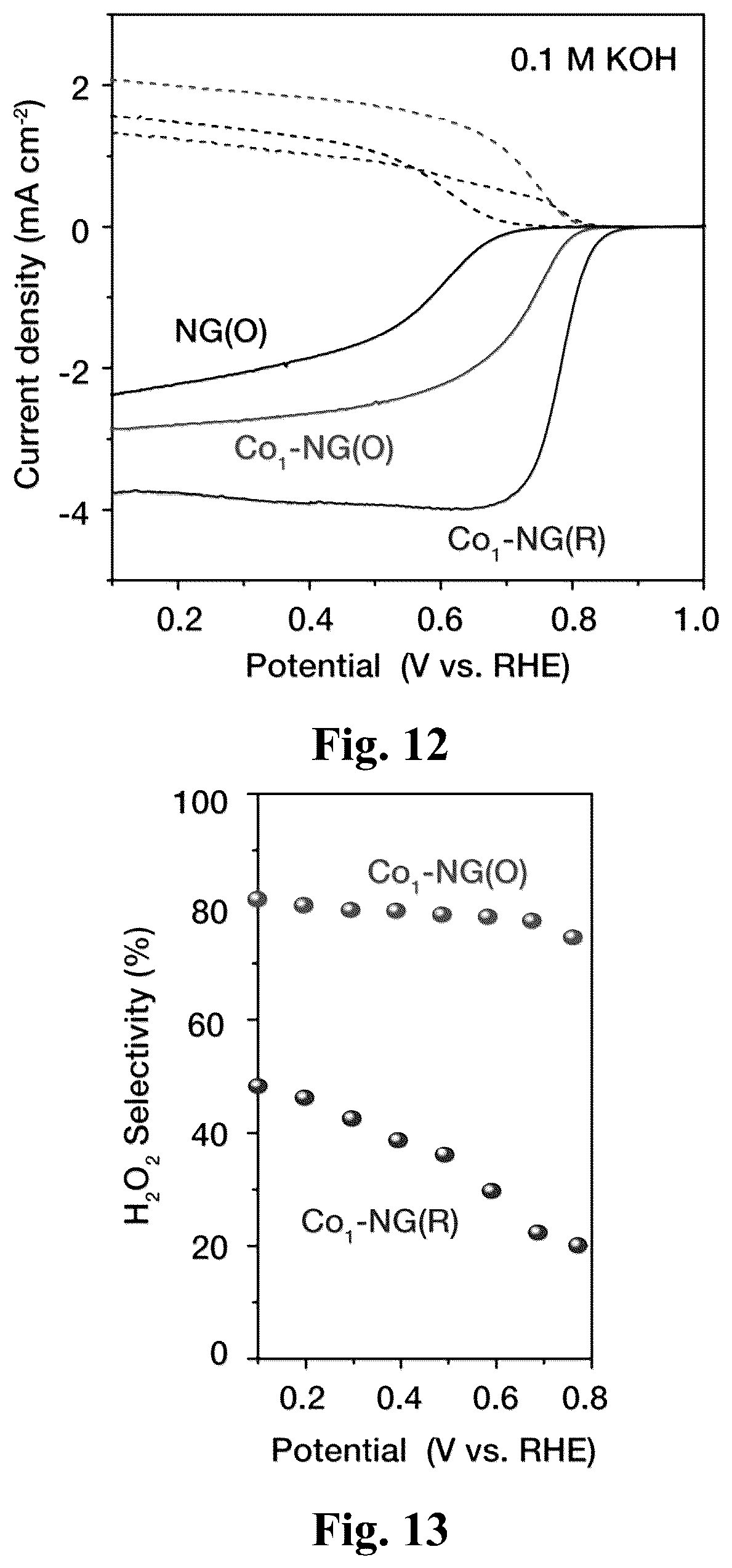 Patent US12448691 Figure 6 – Catalyst for producing hydrogen peroxide, and preparation method therefor