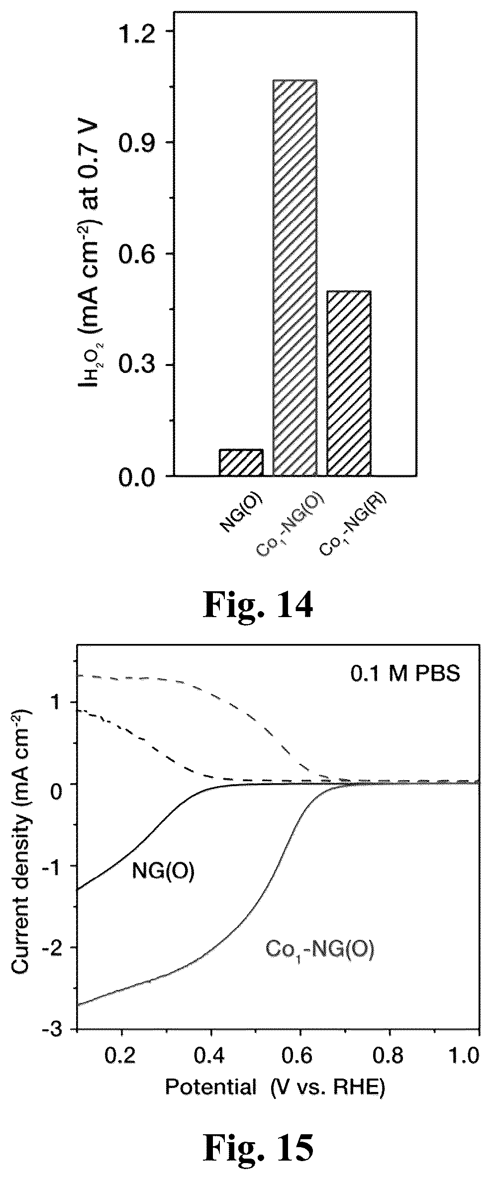 Patent US12448691 Figure 7 – Catalyst for producing hydrogen peroxide, and preparation method therefor