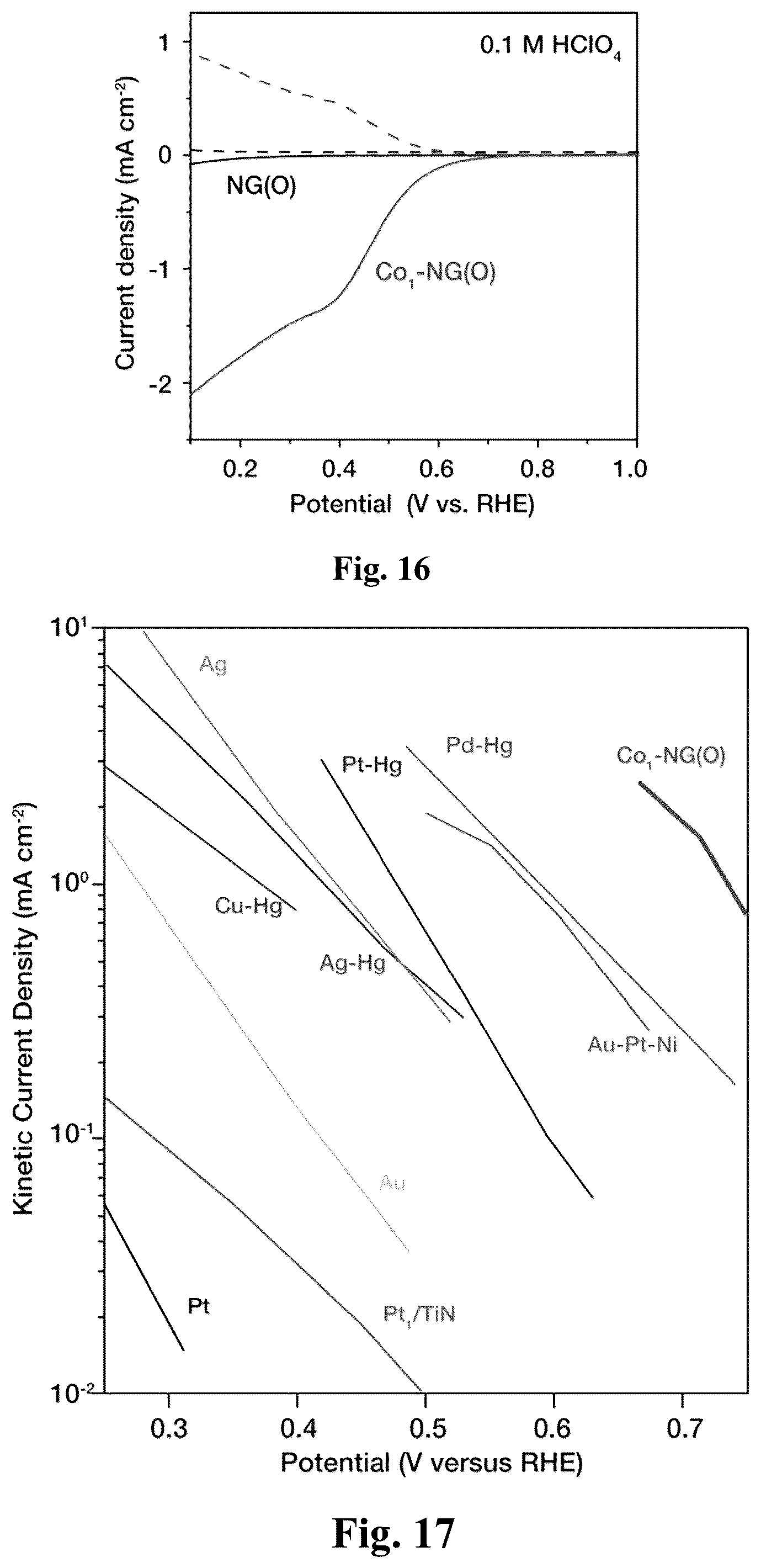 Patent US12448691 Figure 8 – Catalyst for producing hydrogen peroxide, and preparation method therefor