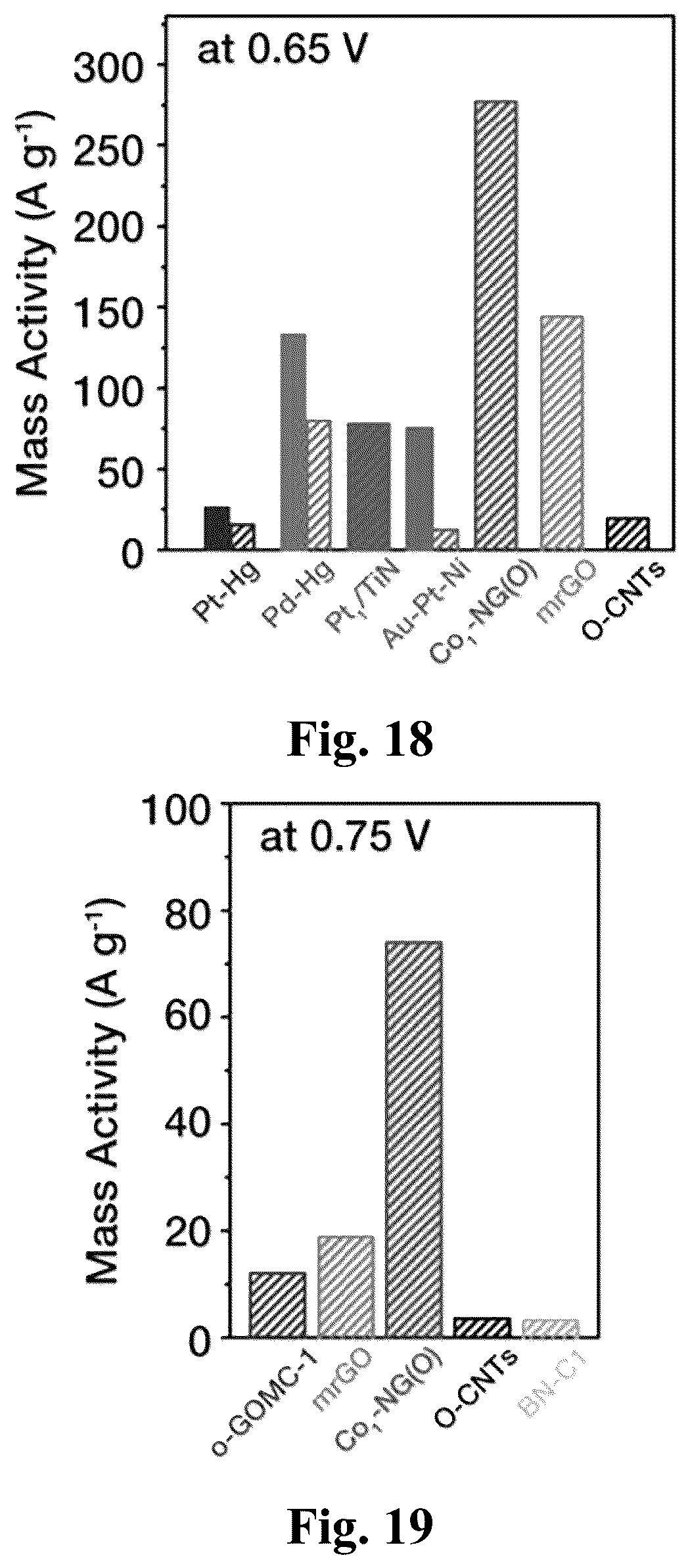 Patent US12448691 Figure 9 – Catalyst for producing hydrogen peroxide, and preparation method therefor