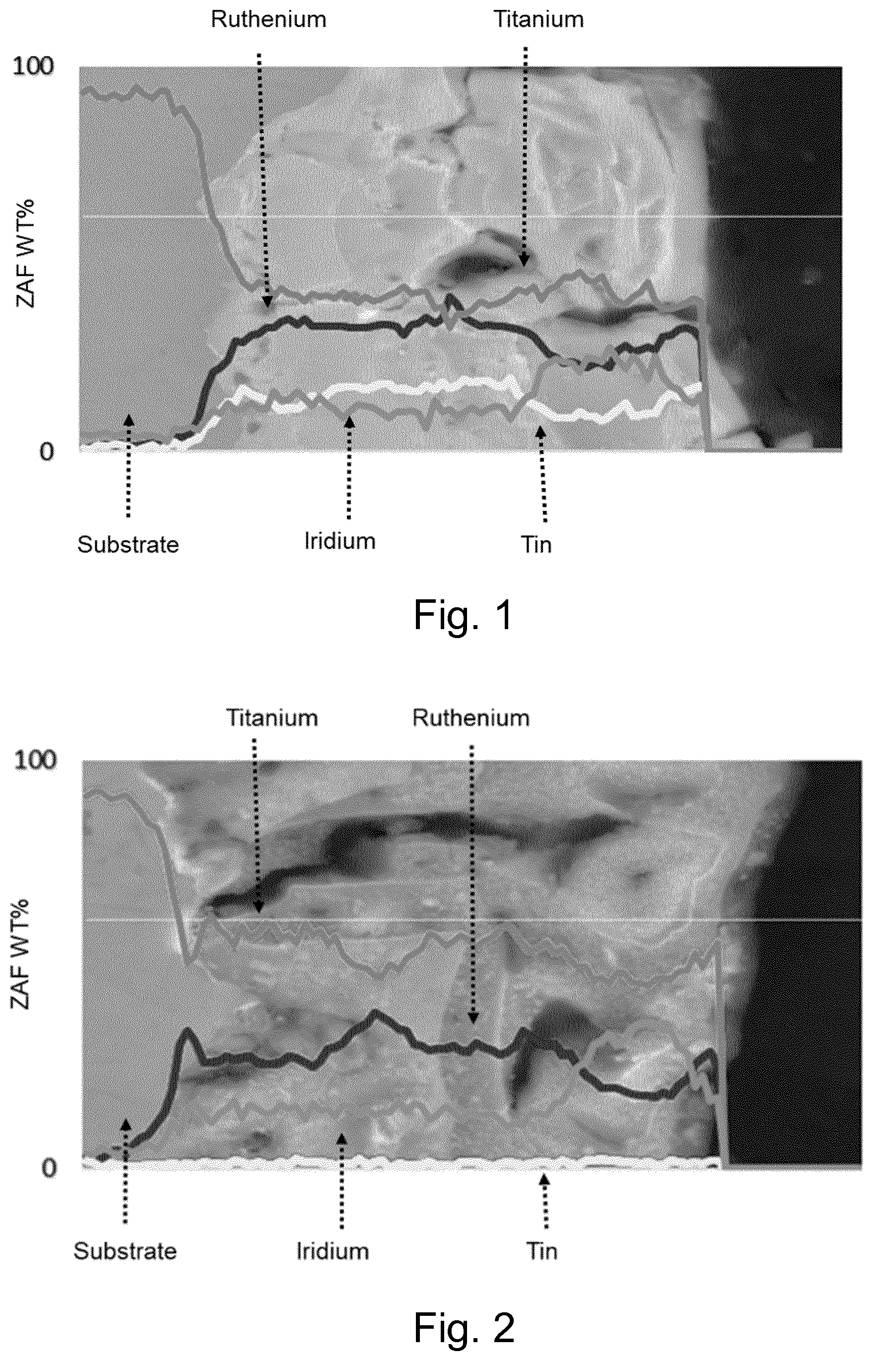 Patent US12448693 Figure 1 – Anode for electrolytic evolution of chlorine
