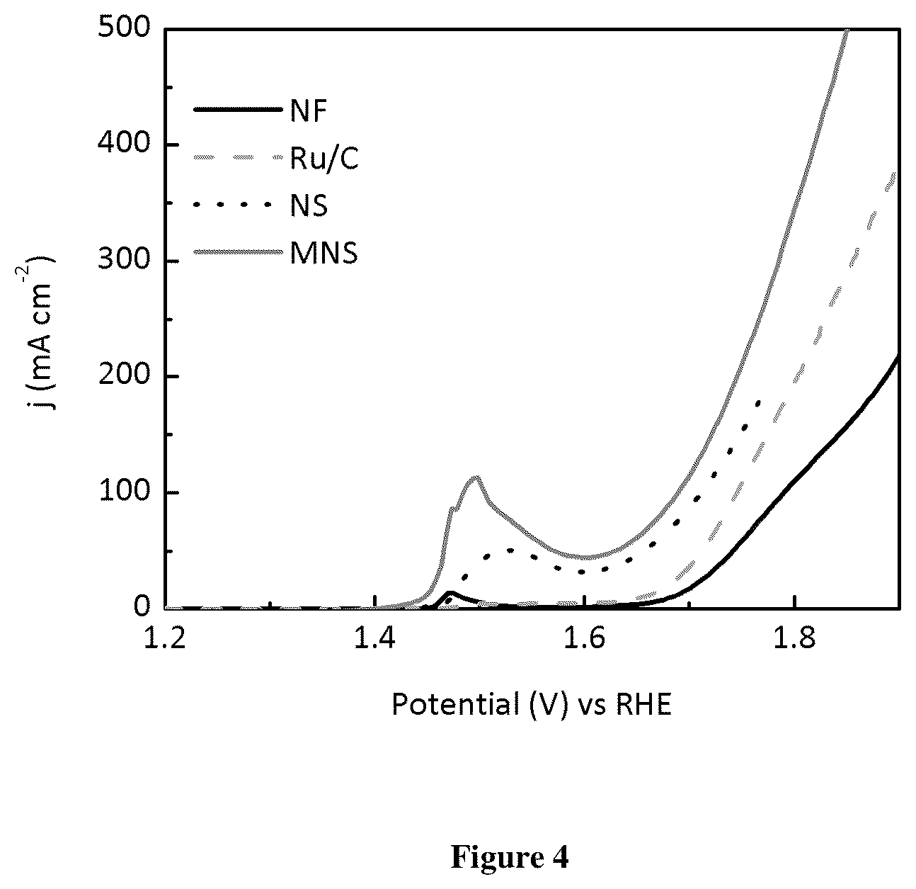 Patent US12448694 Figure 4 – Highly active and durable non-noble metal-sulphide based HER catalyst and the preparation thereof