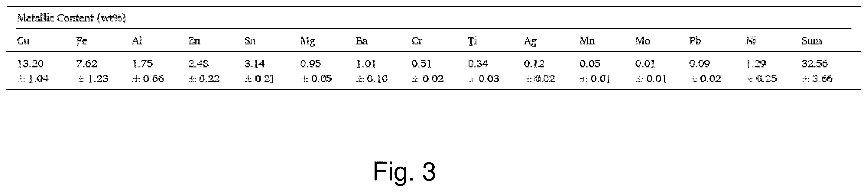 Patent US12448695 Figure 4 – Method for recovering metal from waste printed circuit board and a cell thereof