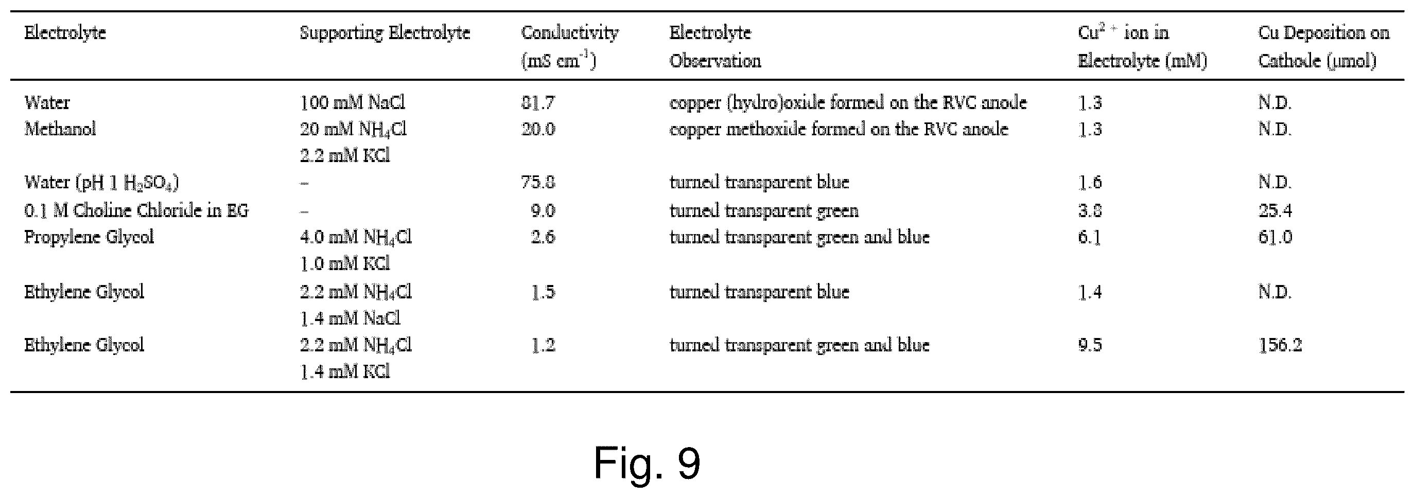 Patent US12448695 Figure 10 – Method for recovering metal from waste printed circuit board and a cell thereof