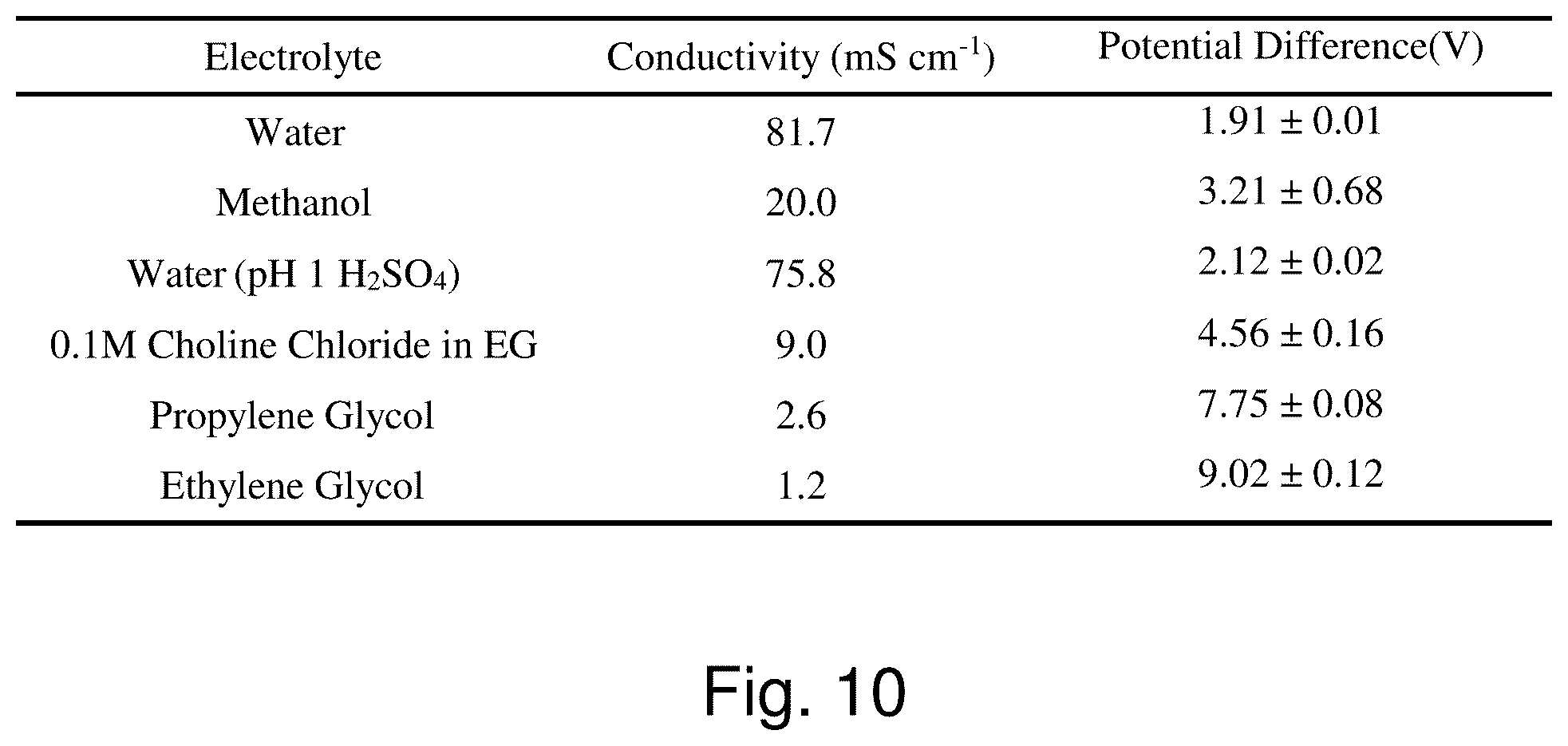 Patent US12448695 Figure 11 – Method for recovering metal from waste printed circuit board and a cell thereof