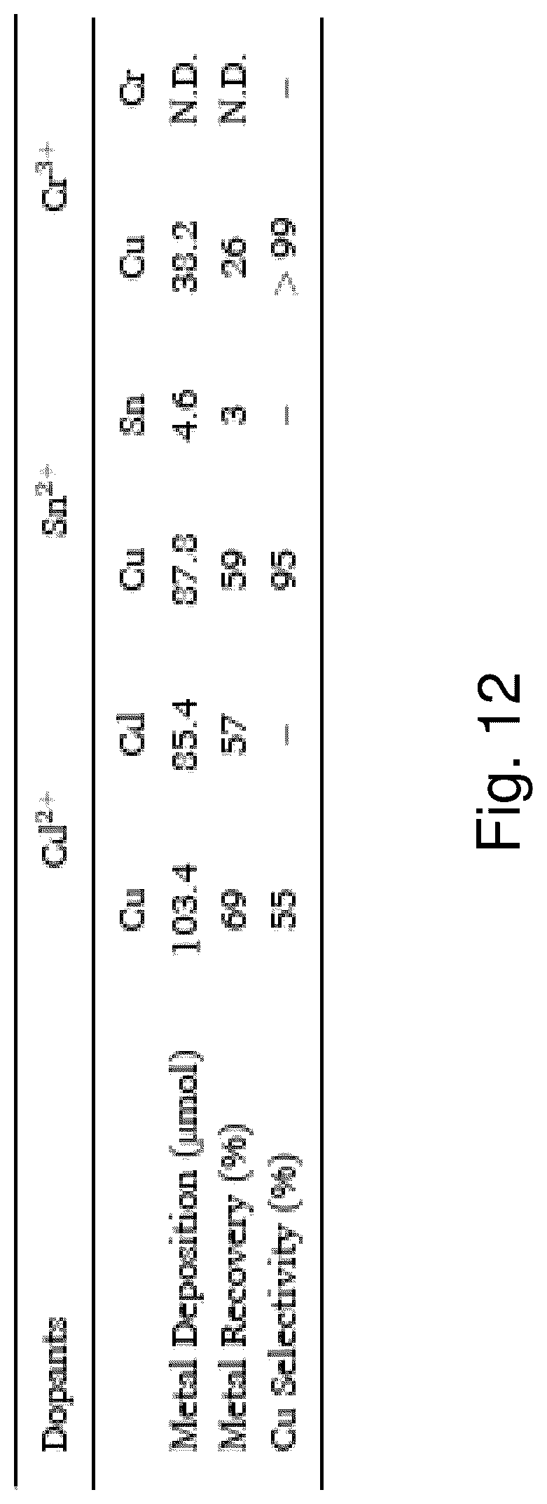 Patent US12448695 Figure 13 – Method for recovering metal from waste printed circuit board and a cell thereof