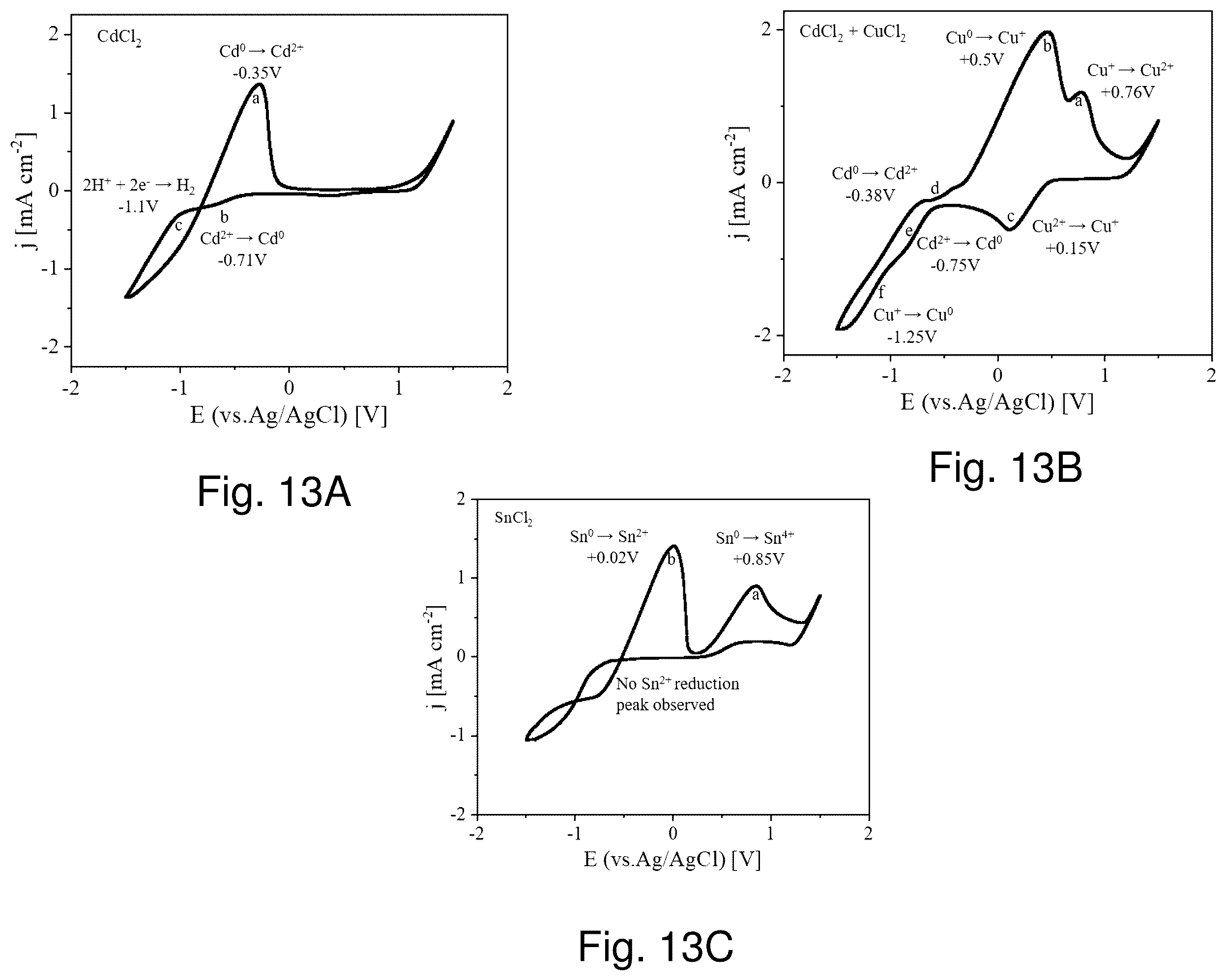 Patent US12448695 Figure 14 – Method for recovering metal from waste printed circuit board and a cell thereof