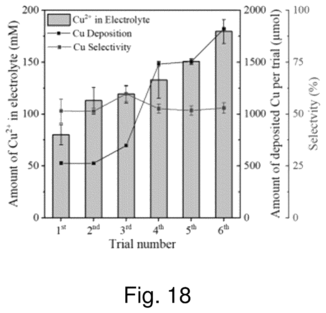 Patent US12448695 Figure 19 – Method for recovering metal from waste printed circuit board and a cell thereof