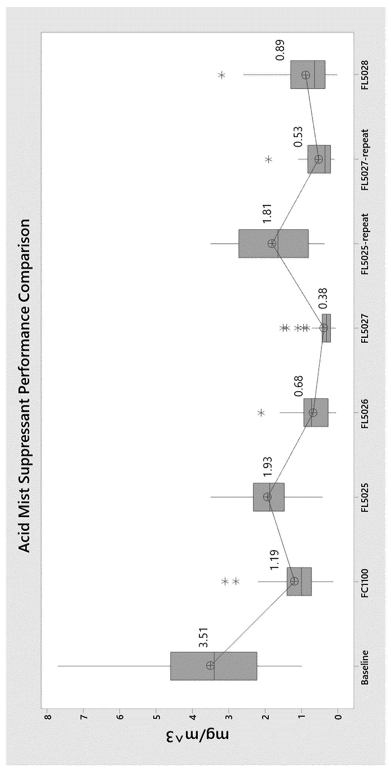 Patent US12448696 — Acid mist suppression in copper electrowinning — Figure 1