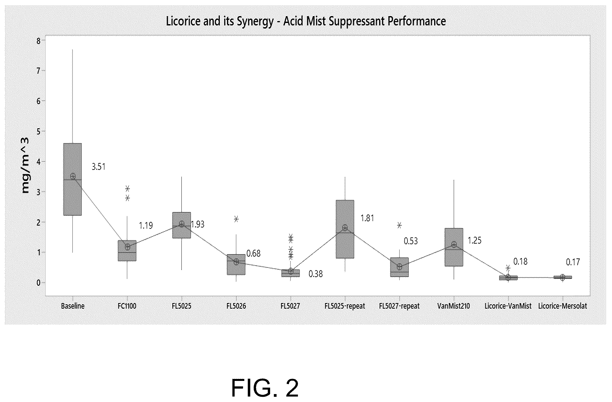 Patent US12448696 Figure 2 – Acid mist suppression in copper electrowinning