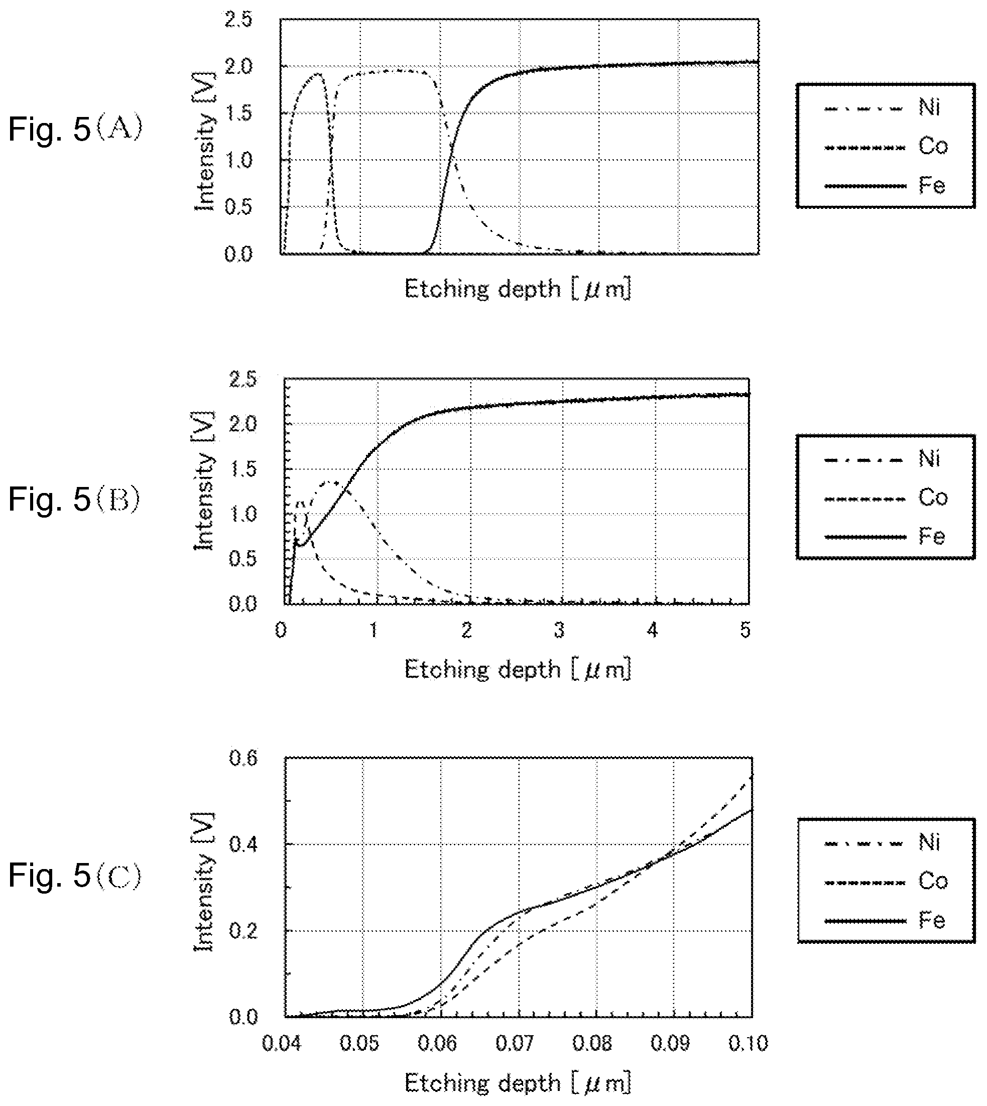 Patent US12448697 Figure 5 – Surface-treated steel sheet and production method therefor