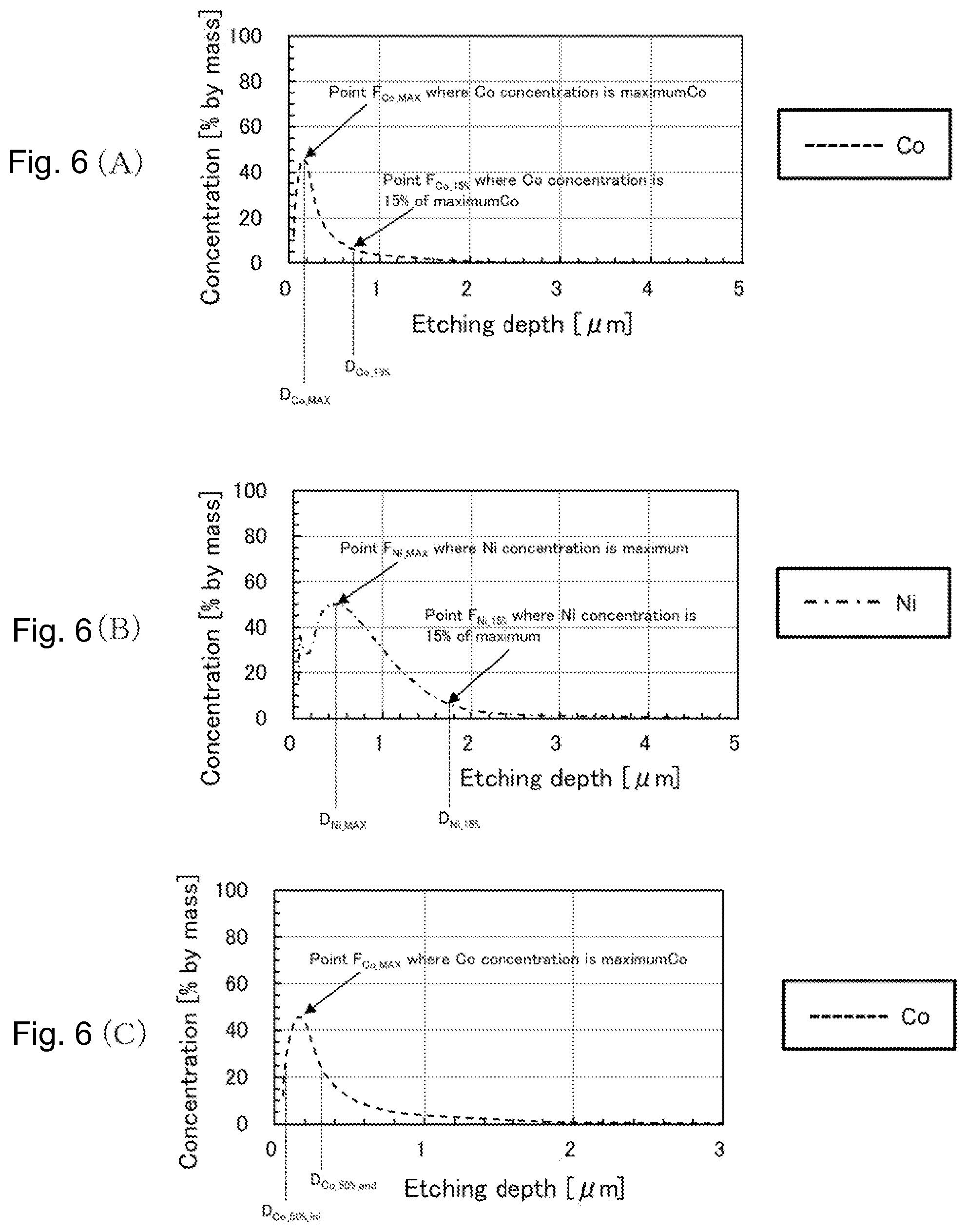 Patent US12448697 Figure 6 – Surface-treated steel sheet and production method therefor
