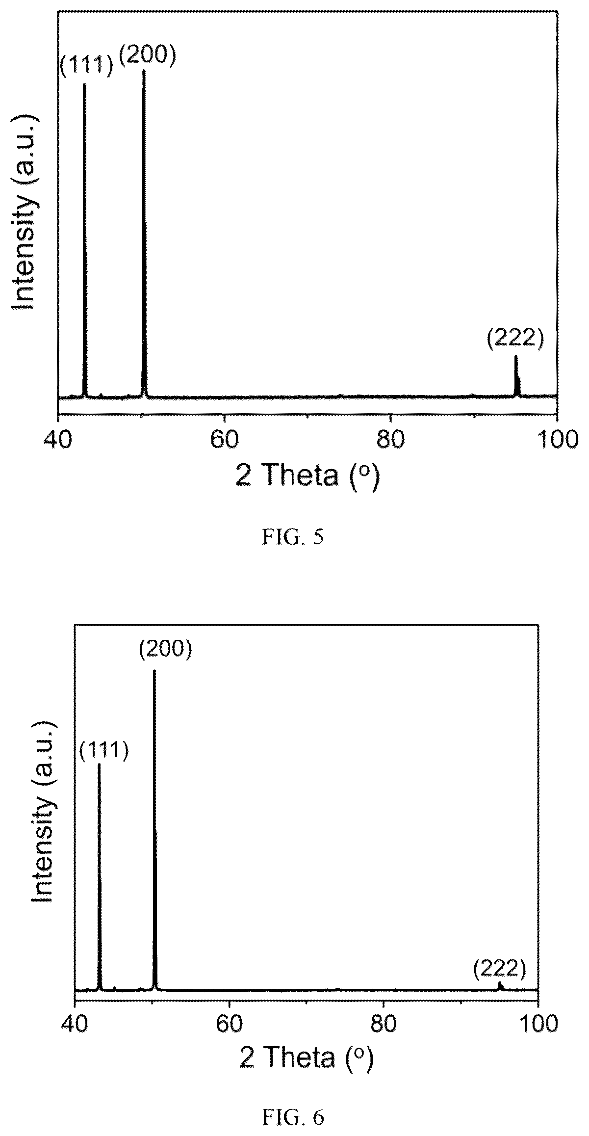 Patent US12448699 Figure 3 – Continuous preparation method of large-area single-crystal (100) copper foil