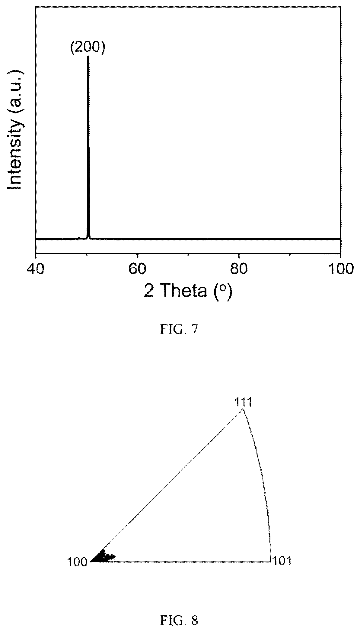 Patent US12448699 Figure 4 – Continuous preparation method of large-area single-crystal (100) copper foil