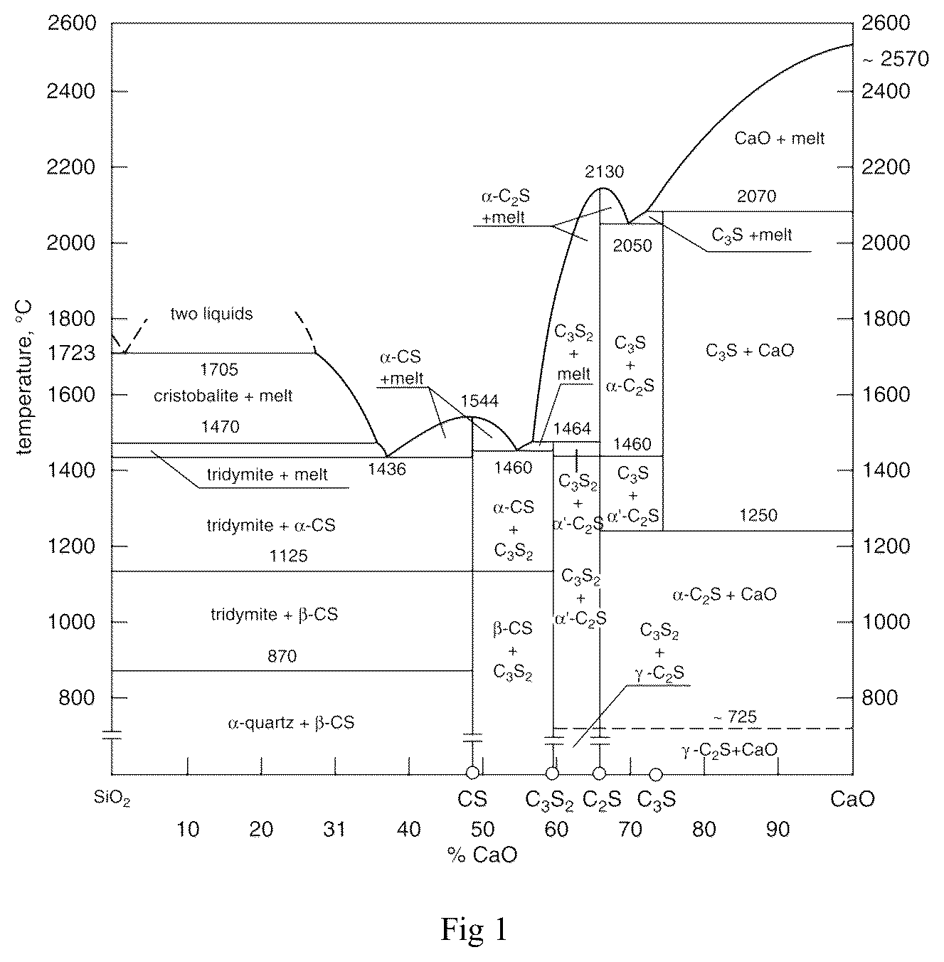 Patent US12448700 Figure 1 – Methods for low energy inorganic material synthesis