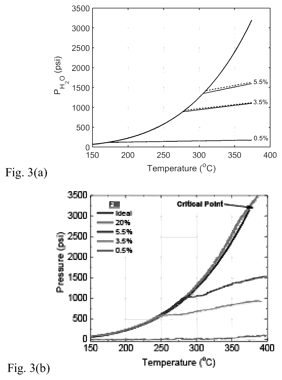Patent US12448700 Figure 3 – Methods for low energy inorganic material synthesis