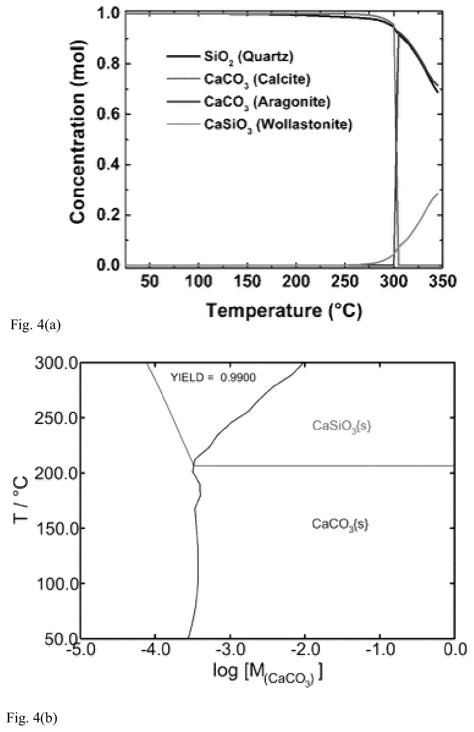 Patent US12448700 Figure 4 – Methods for low energy inorganic material synthesis