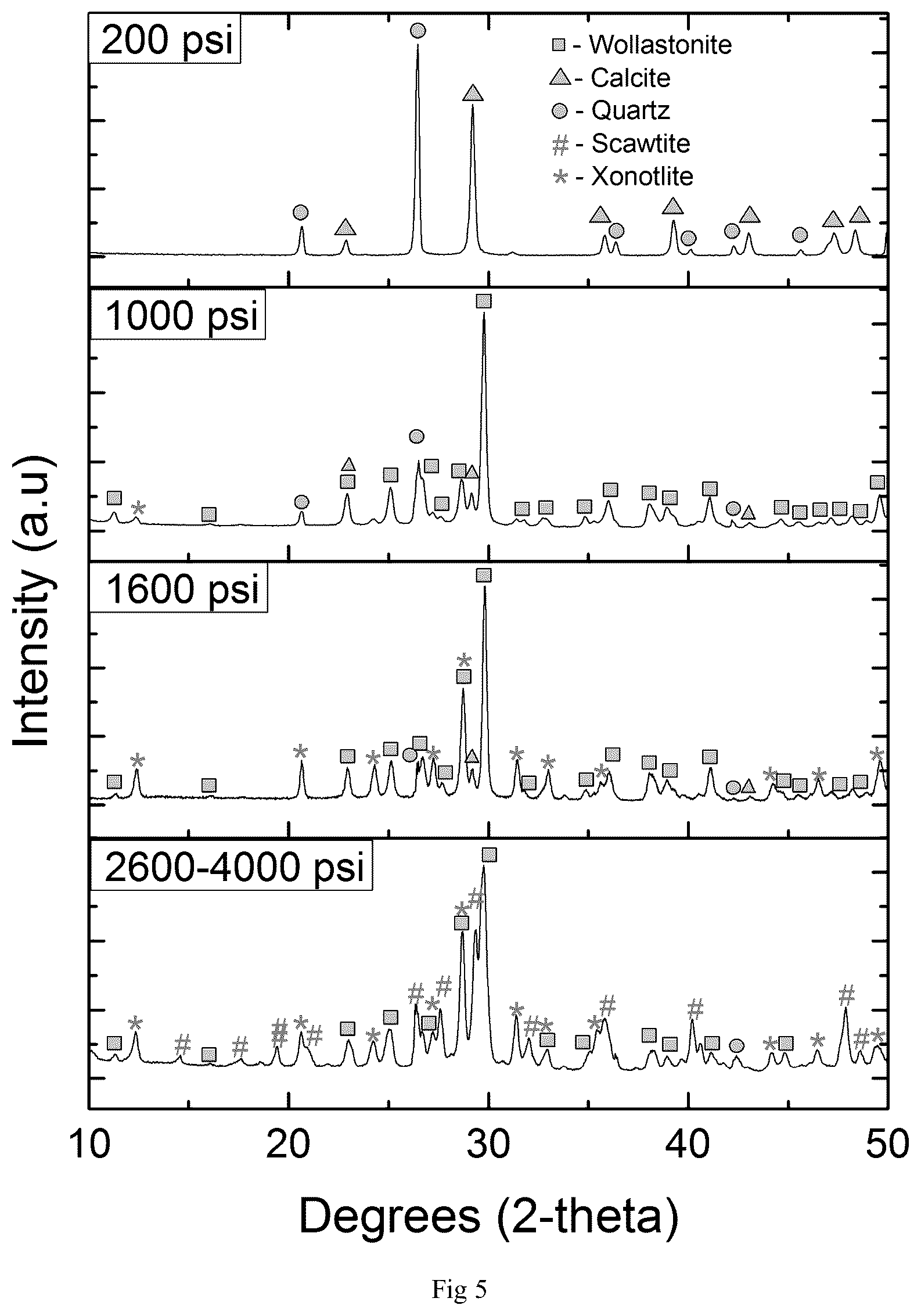 Patent US12448700 Figure 5 – Methods for low energy inorganic material synthesis