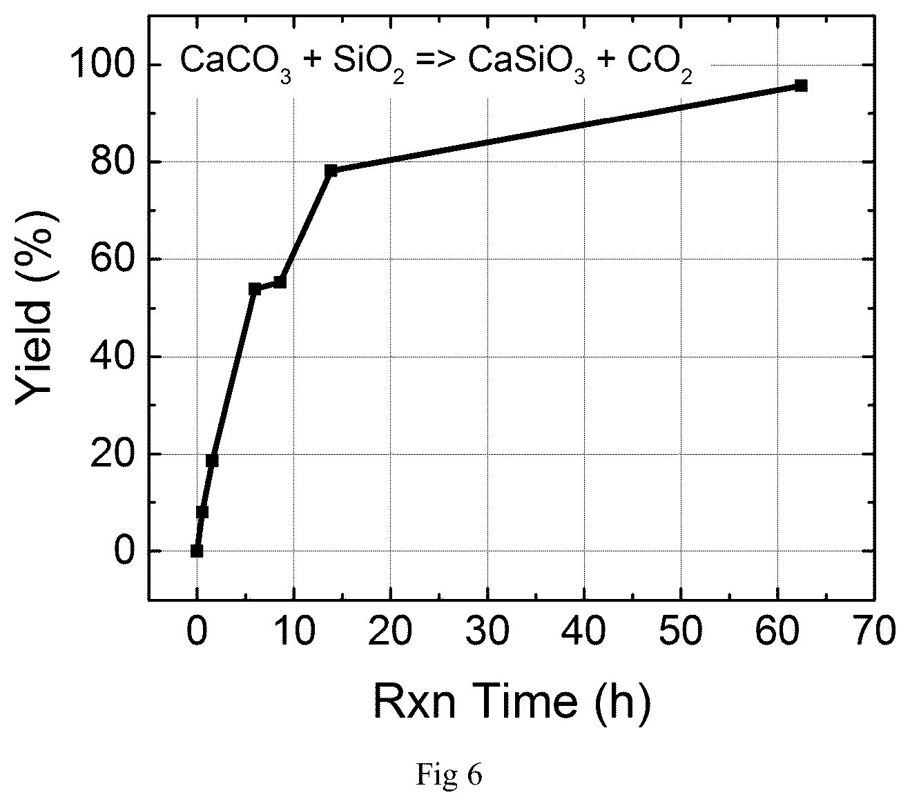 Patent US12448700 Figure 6 – Methods for low energy inorganic material synthesis