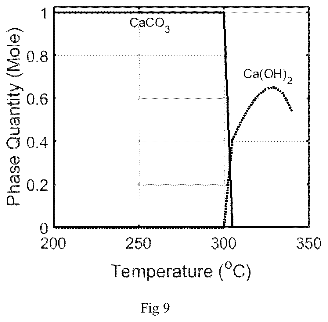 Patent US12448700 Figure 9 – Methods for low energy inorganic material synthesis