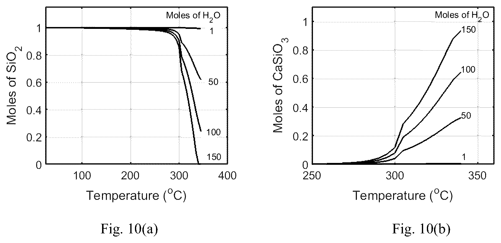 Patent US12448700 Figure 10 – Methods for low energy inorganic material synthesis