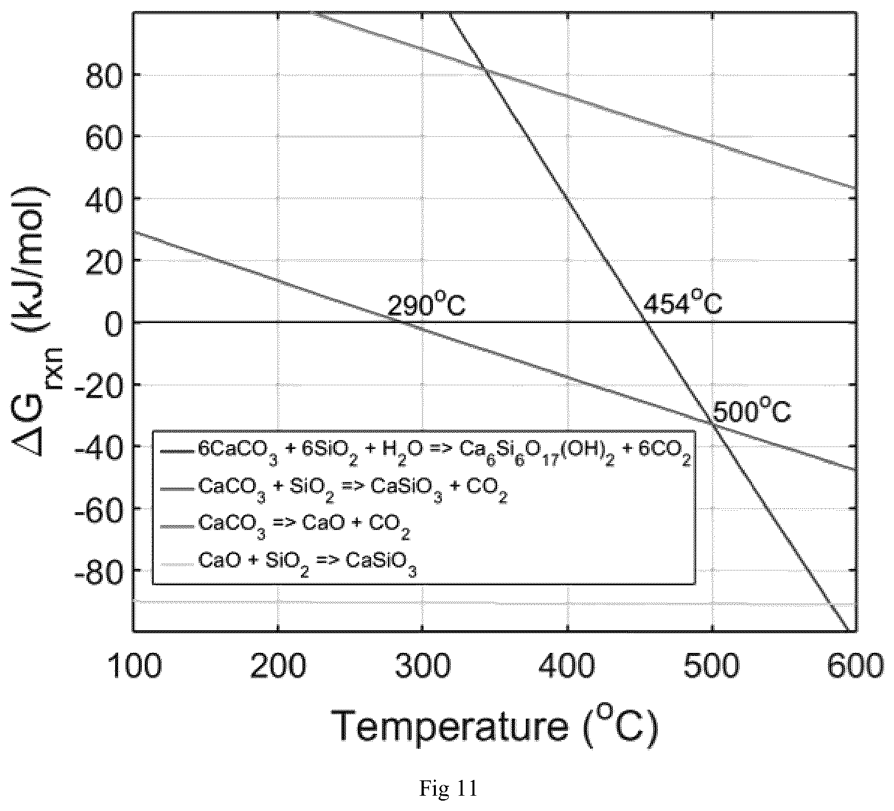Patent US12448700 Figure 11 – Methods for low energy inorganic material synthesis