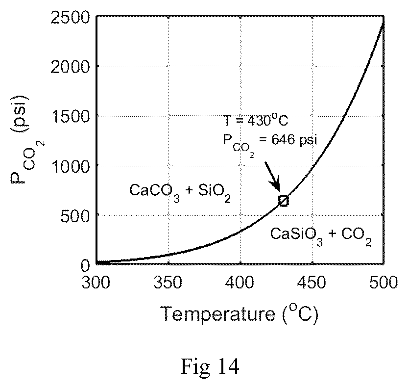 Patent US12448700 Figure 14 – Methods for low energy inorganic material synthesis