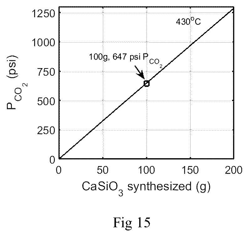 Patent US12448700 Figure 15 – Methods for low energy inorganic material synthesis