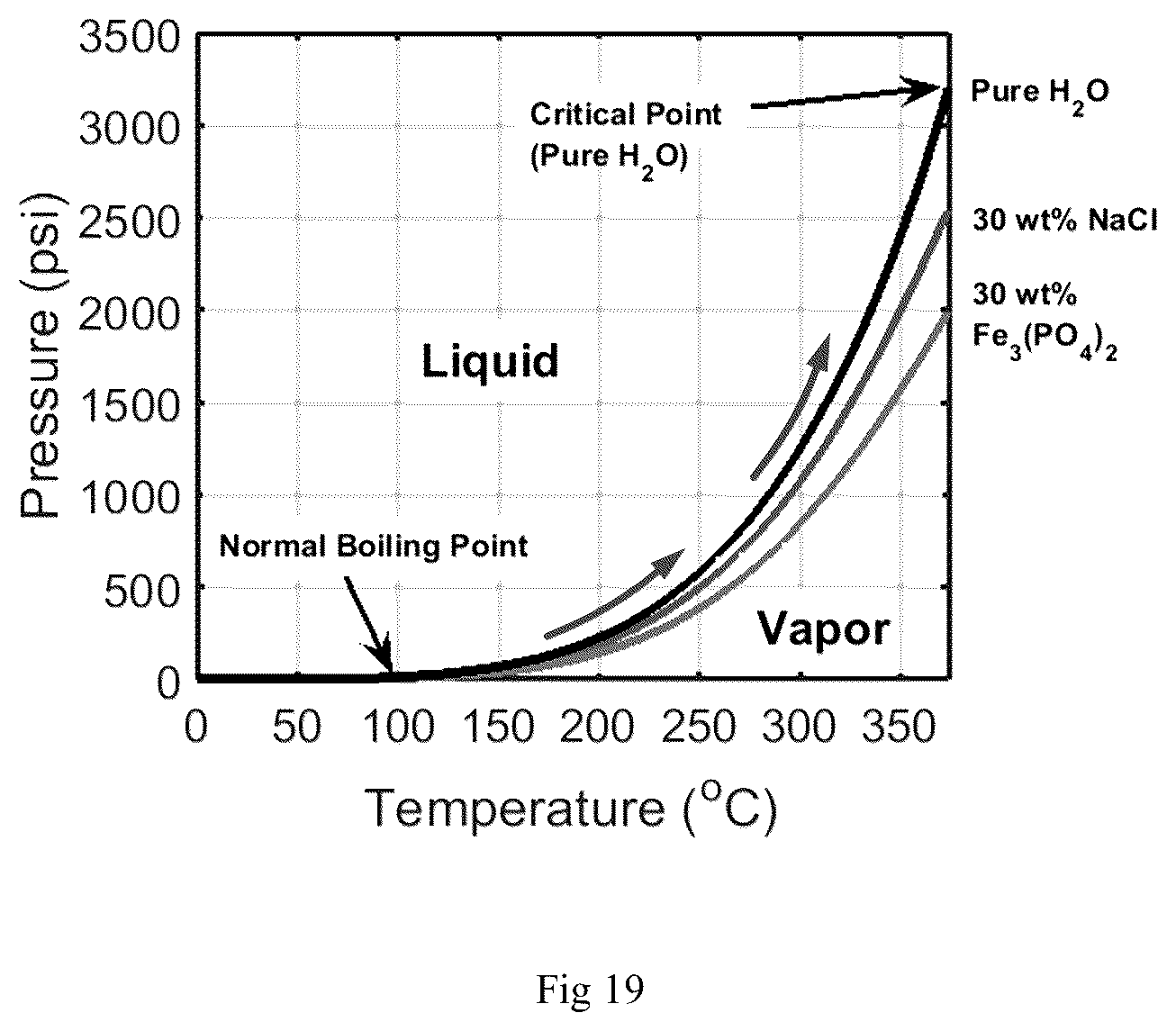Patent US12448700 Figure 18 – Methods for low energy inorganic material synthesis