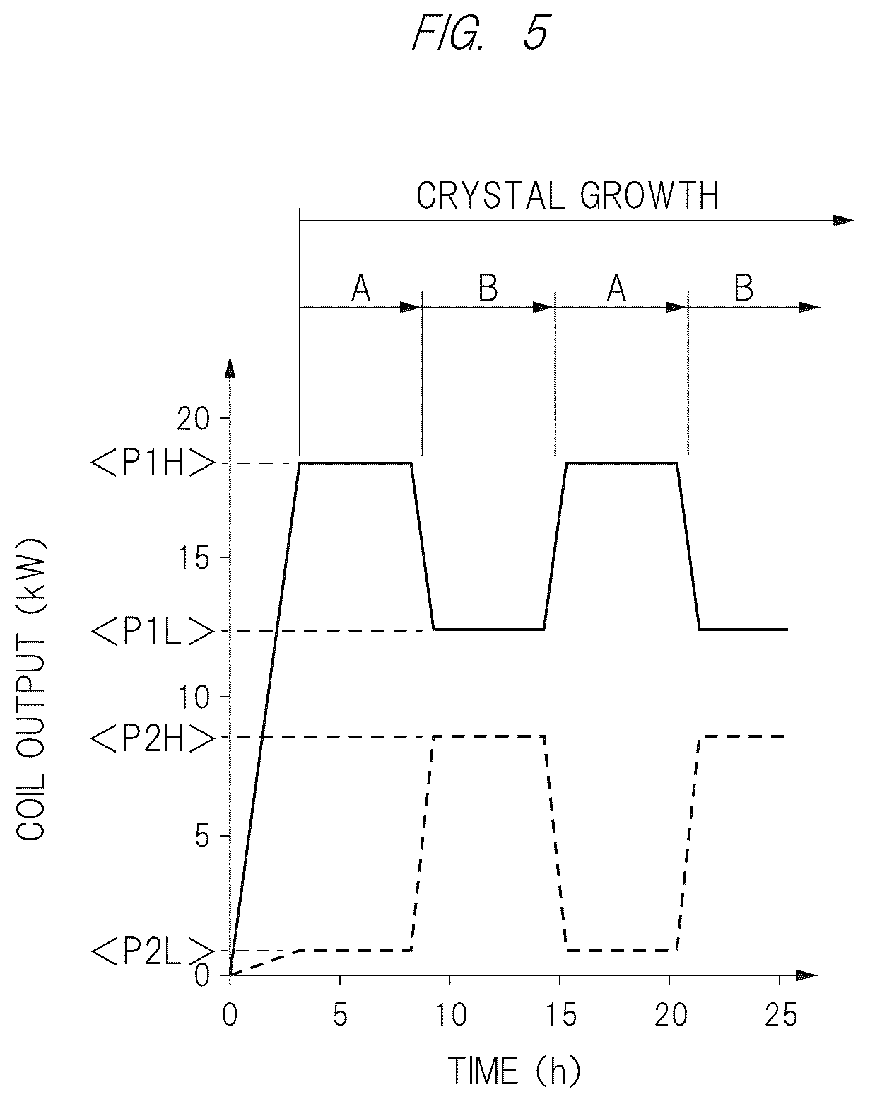 Patent US12448701 Figure 5 – Single crystal manufacturing method, single crystal manufacturing apparatus and crucible