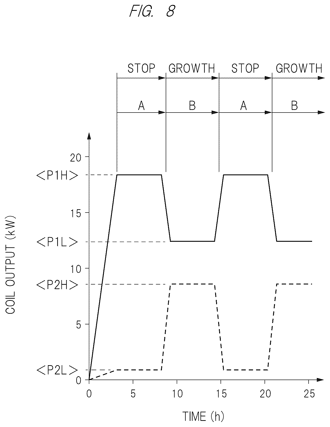 Patent US12448701 Figure 8 – Single crystal manufacturing method, single crystal manufacturing apparatus and crucible
