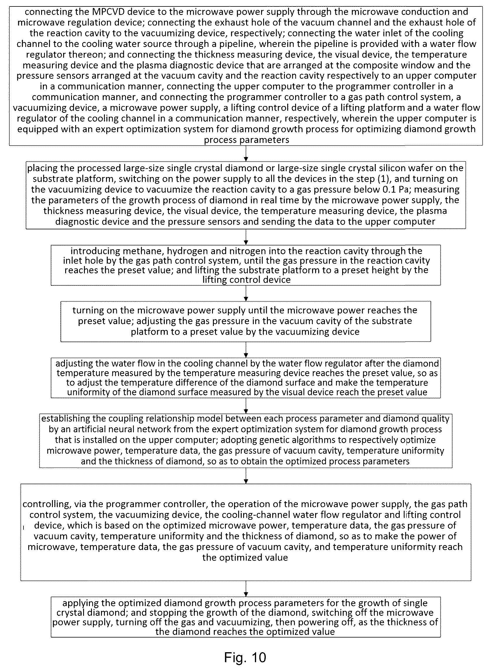 Patent US12448702 Figure 7 – Large-size diamond, MPCVD device and preparation method of large-size diamond