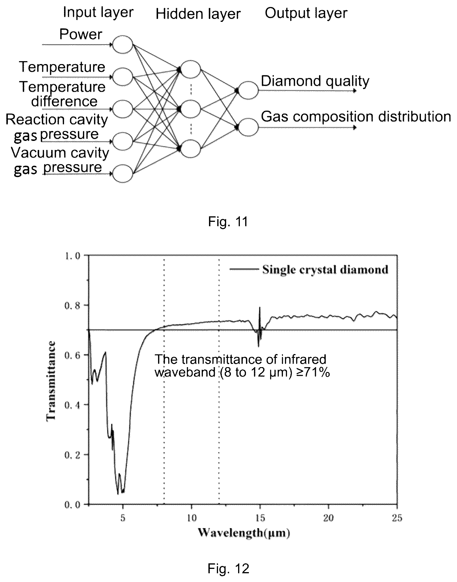 Patent US12448702 Figure 8 – Large-size diamond, MPCVD device and preparation method of large-size diamond