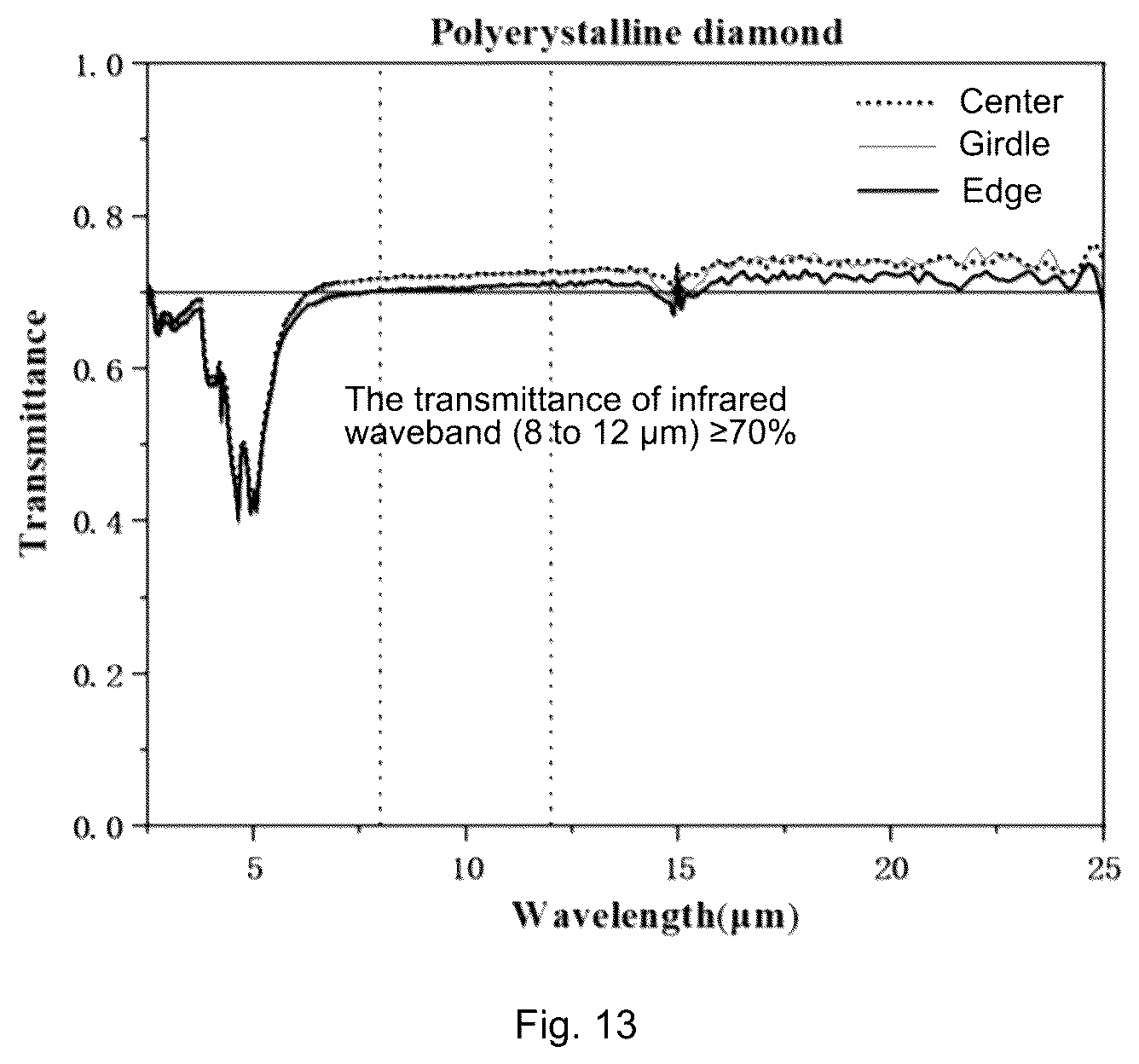 Patent US12448702 Figure 9 – Large-size diamond, MPCVD device and preparation method of large-size diamond