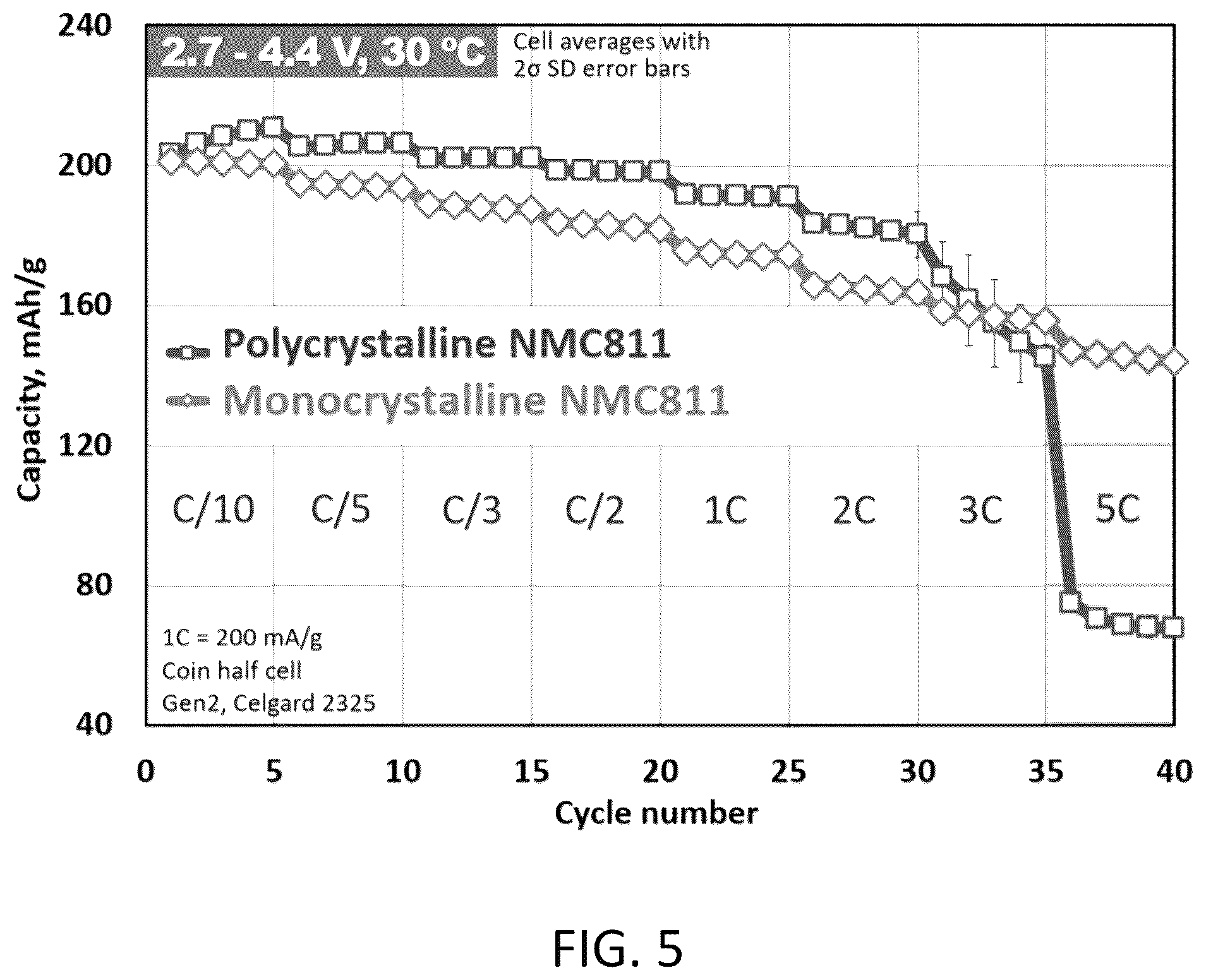 Patent US12448703 Figure 5 – Continuous hydrothermal manufacturing method for concentration-gradient monocrystalline battery material