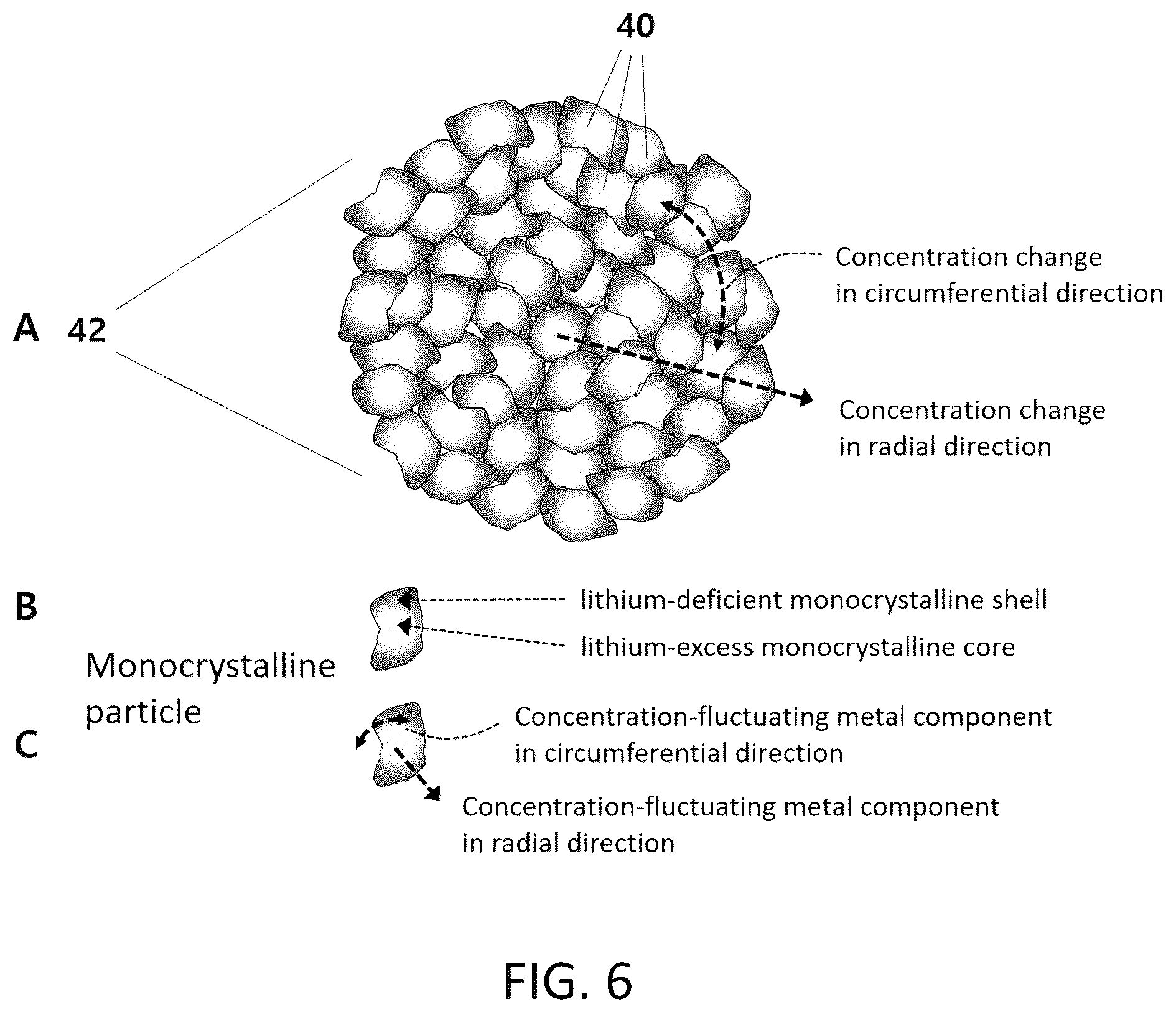 Patent US12448703 Figure 6 – Continuous hydrothermal manufacturing method for concentration-gradient monocrystalline battery material