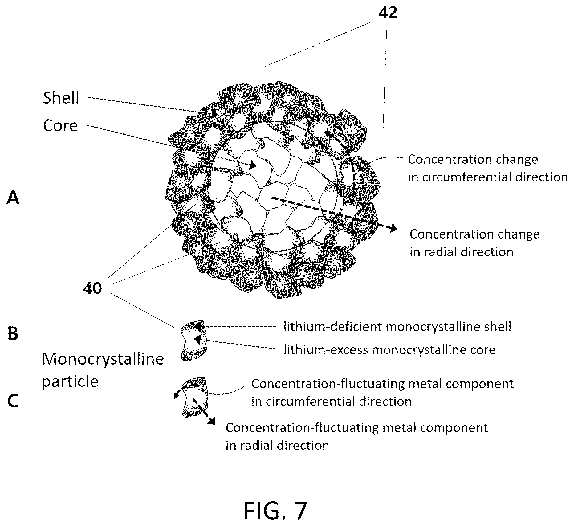 Patent US12448703 Figure 7 – Continuous hydrothermal manufacturing method for concentration-gradient monocrystalline battery material