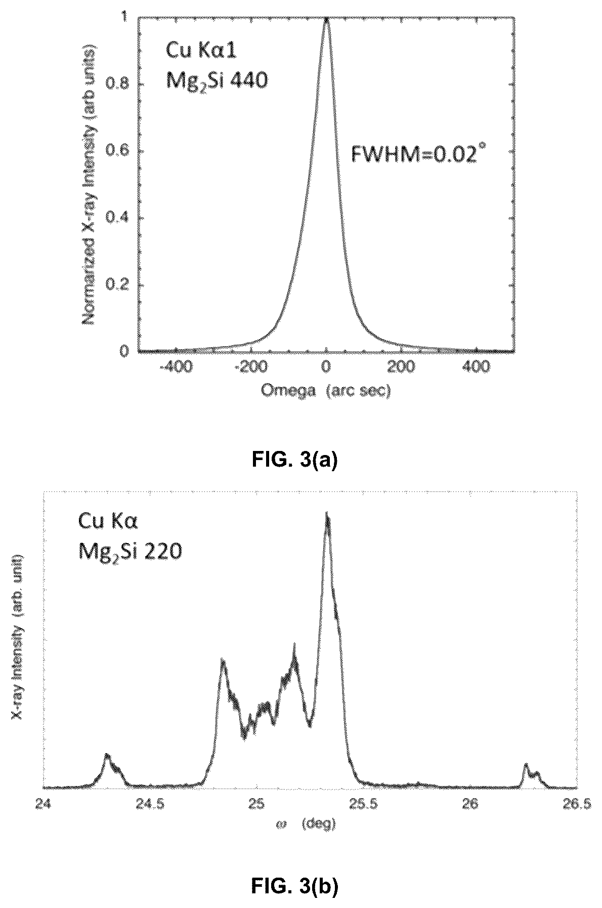 Patent US12448704 Figure 3 – Mg 2 Si single crystal, Mg 2 Si single crystal substrate, infrared light receiving element and method for producing Mg 2 Si single crystal
