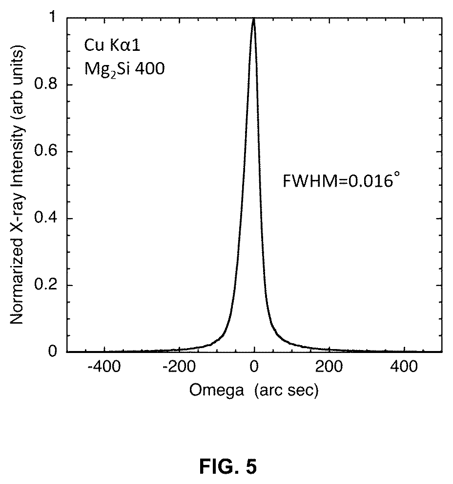 Patent US12448704 Figure 5 – Mg 2 Si single crystal, Mg 2 Si single crystal substrate, infrared light receiving element and method for producing Mg 2 Si single crystal