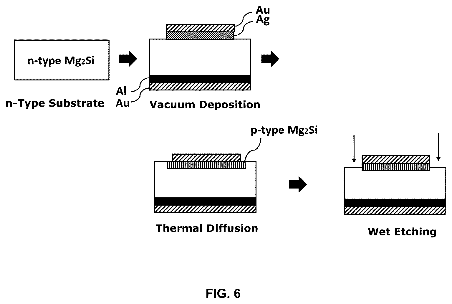 Patent US12448704 Figure 6 – Mg 2 Si single crystal, Mg 2 Si single crystal substrate, infrared light receiving element and method for producing Mg 2 Si single crystal