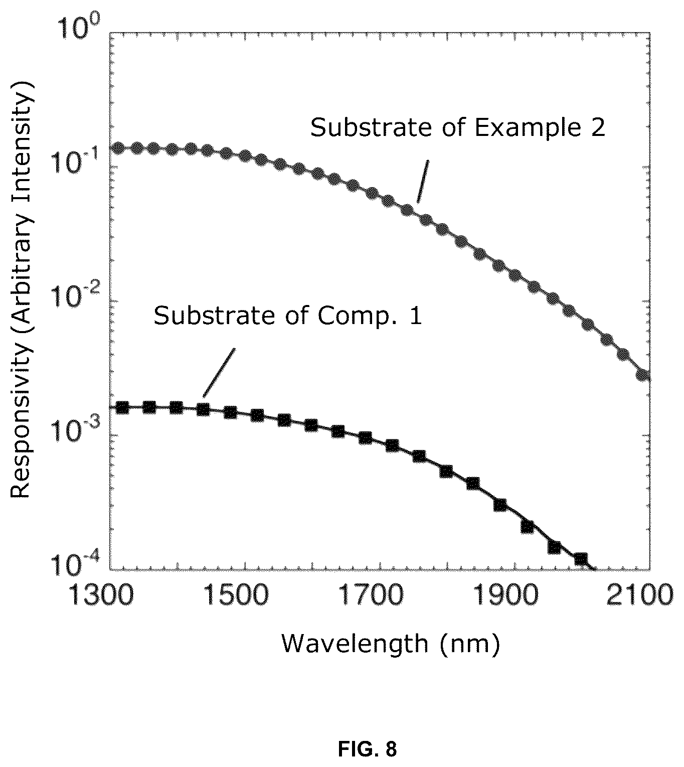 Patent US12448704 Figure 8 – Mg 2 Si single crystal, Mg 2 Si single crystal substrate, infrared light receiving element and method for producing Mg 2 Si single crystal