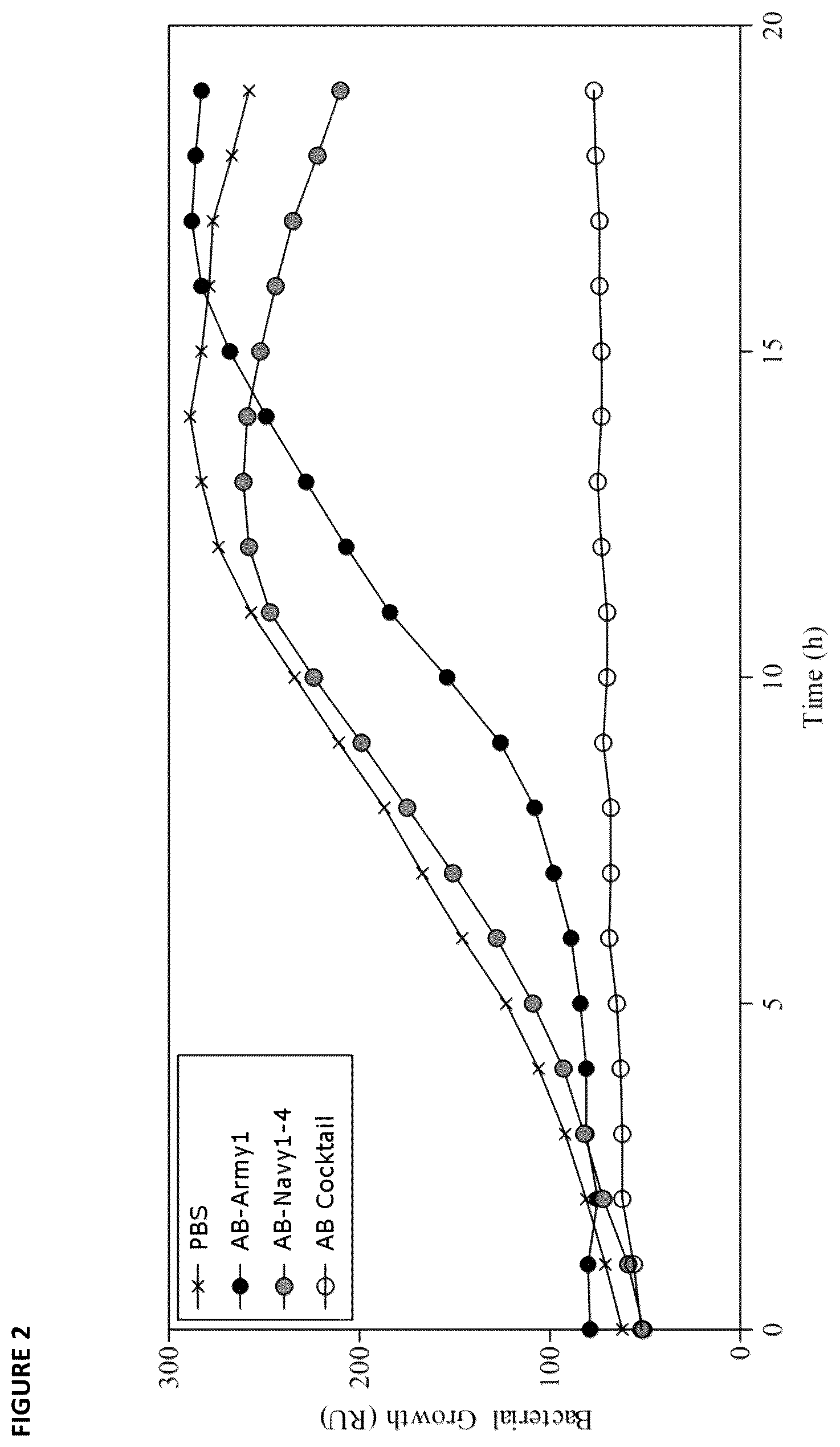 Patent US12448705 Figure 2 – Bacteriophage compositions and methods of selection of components against specific bacteria
