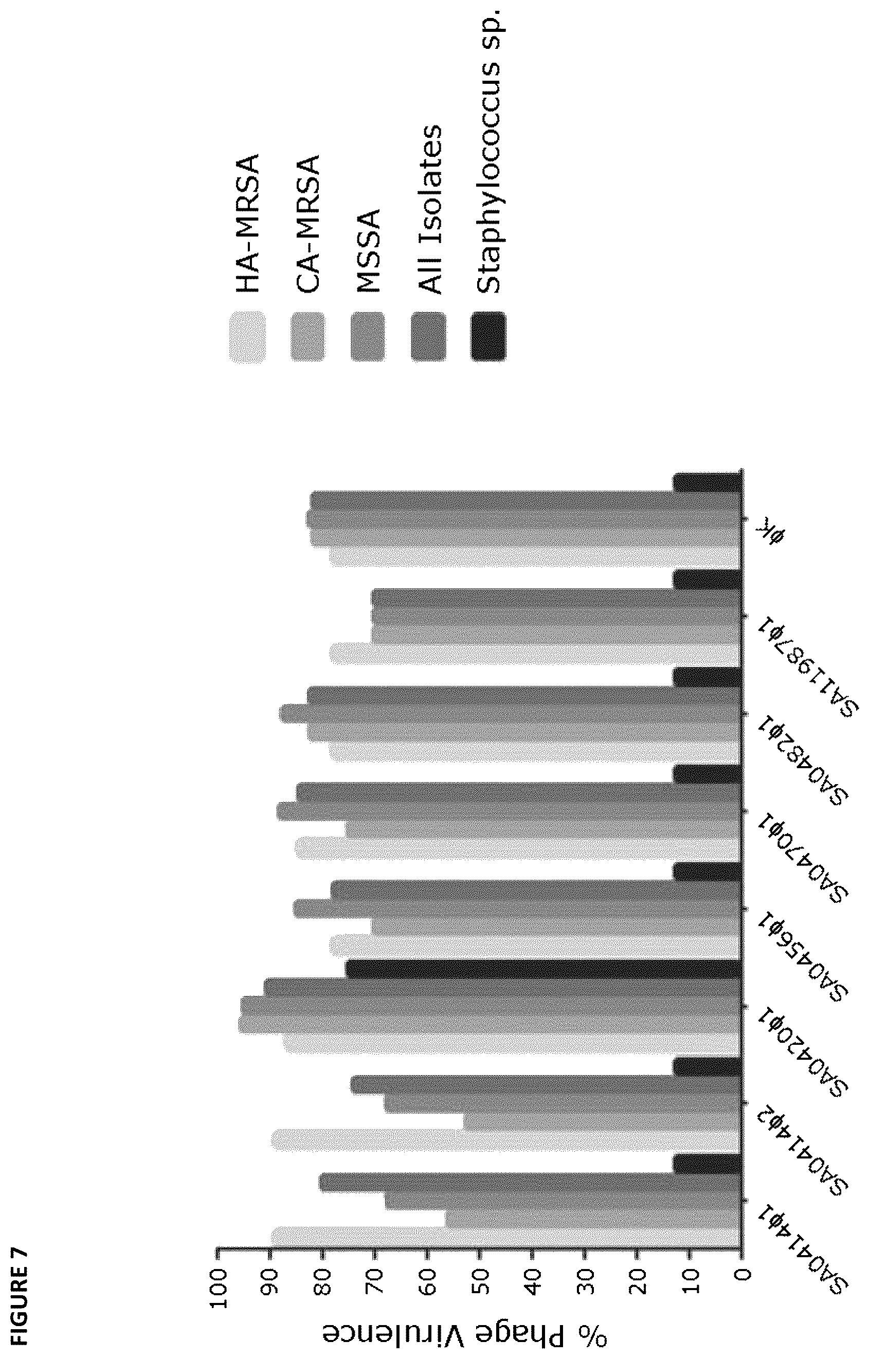 Patent US12448705 Figure 7 – Bacteriophage compositions and methods of selection of components against specific bacteria