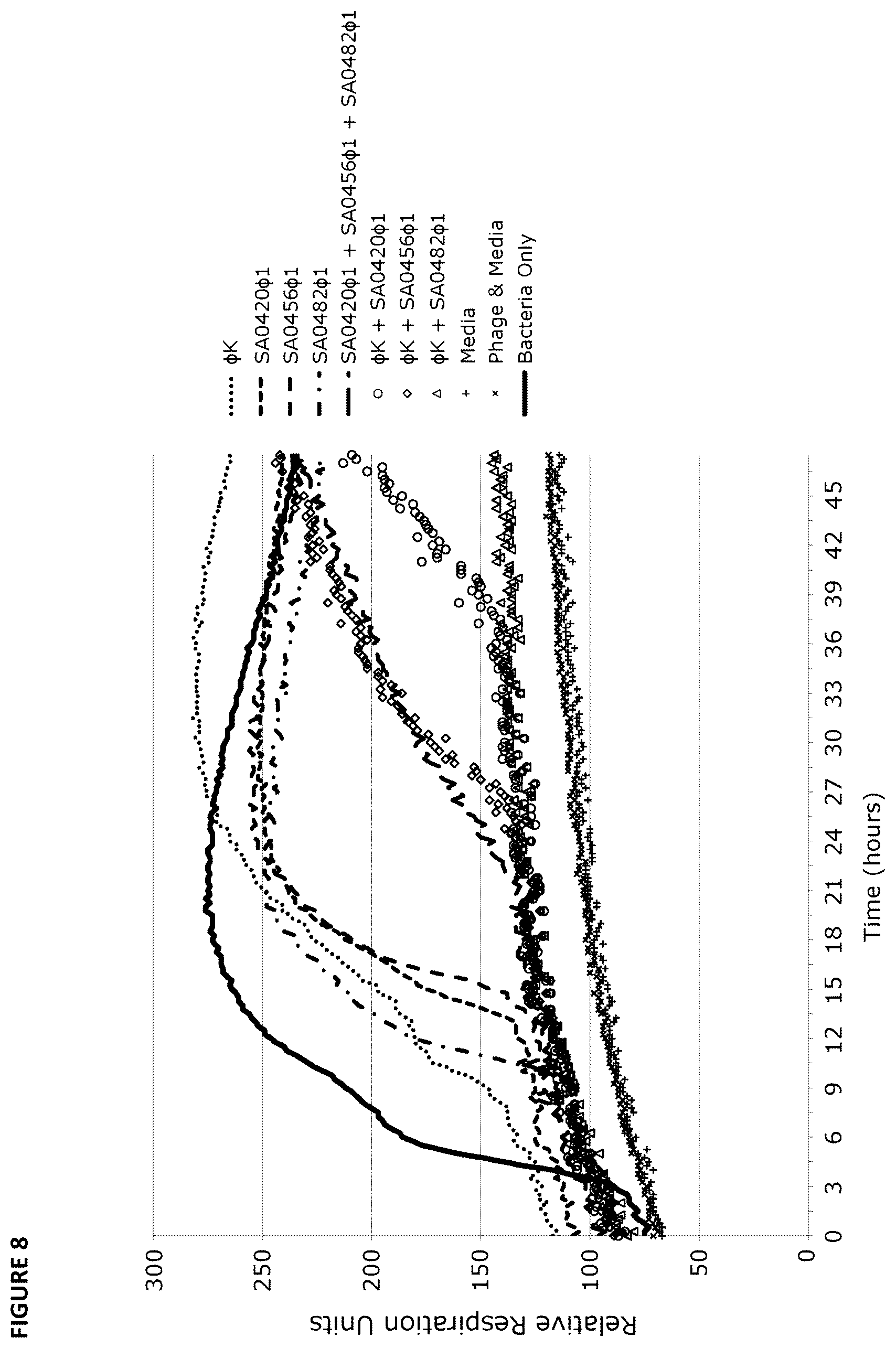 Patent US12448705 Figure 8 – Bacteriophage compositions and methods of selection of components against specific bacteria